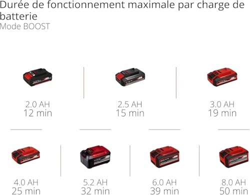 Einhell Aspirateur à main sans fil TE-HV 18/06 Li - Solo Power X-Change (18V, Colecteur de poussière 600 mL, avec accessoires) Livré sans batterie ni chargeur