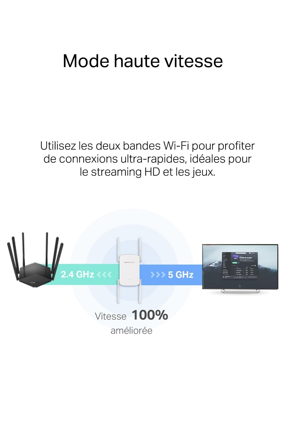 MERCUSYS ME50G TP-Link Répéteur WiFi, Amplificateur Bi-bande WiFi AC1900 Mbps, Extender WiFi, quatre antennes à gain élevé réglables, 1 Port Gigabit, MU-MIMO, Compatible avec toutes les box internet