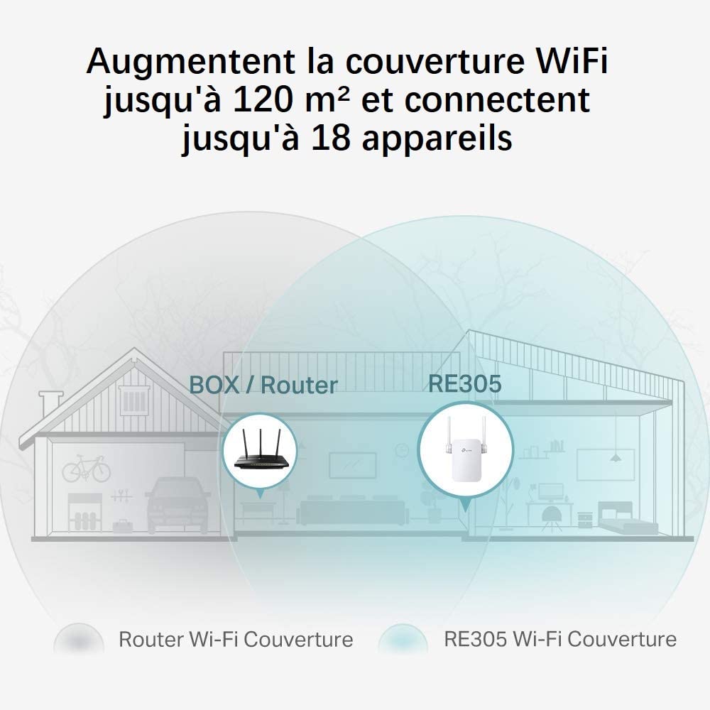 TP-Link Répéteur WiFi RE305 Amplificateur WiFi AC1200, WiFi Extender jusqu'à 120㎡, répéteur wifi puissant avec un port Ethernet, Compatible avec toutes les box internet, Jusqu'à 120m²|18 appareils