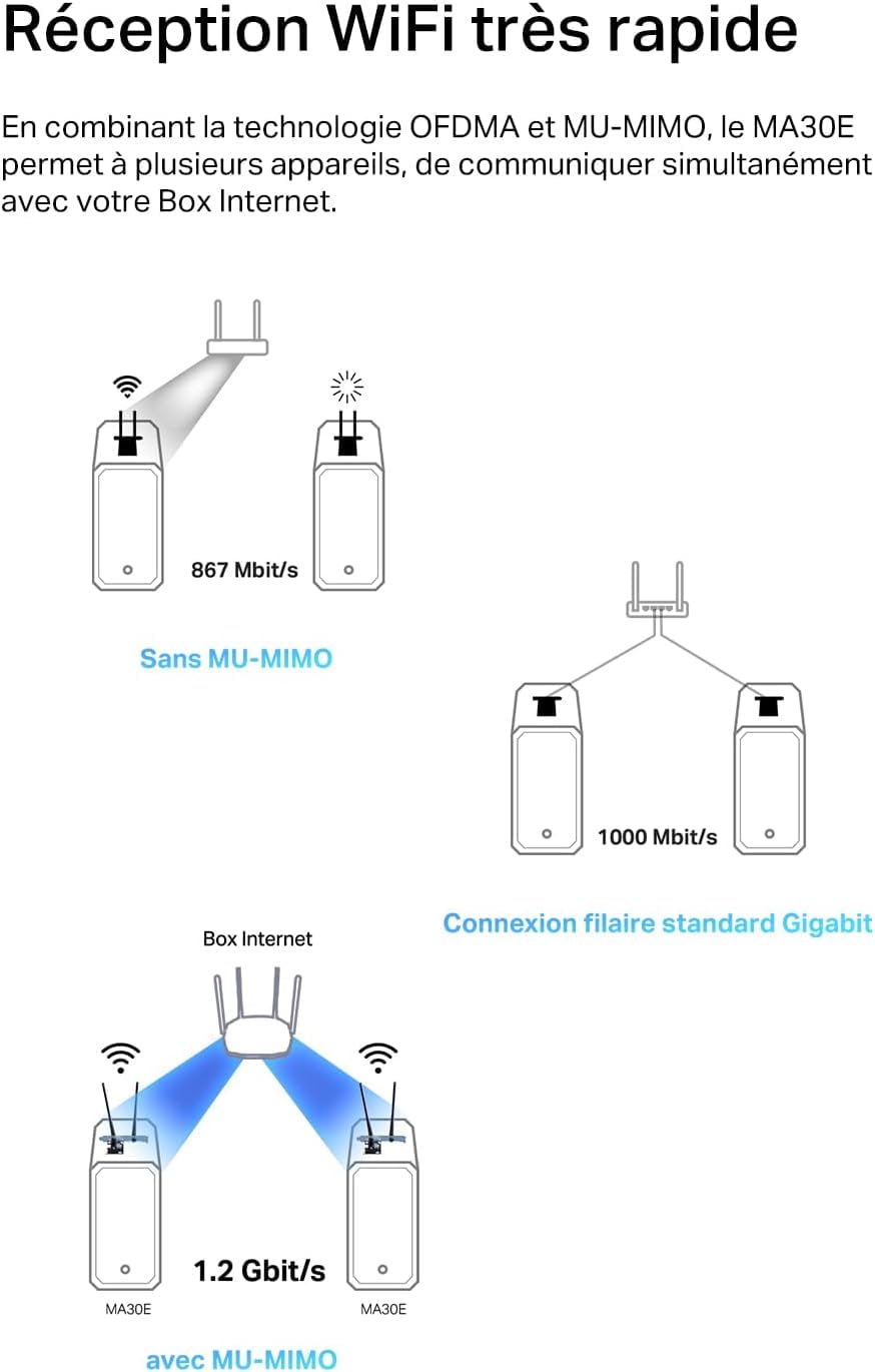 MERCUSYS MA30E TP-Link Carte WiFi PCIe AC1200Mbps, Carte Bluetooth PC, Bluetooth 5.0, Carte WiFi pour PC, Bi-Bande, MU-MIMO, WPA3, Antennes à Gain Elevé, Compatible avec Windows 11/10, Linux