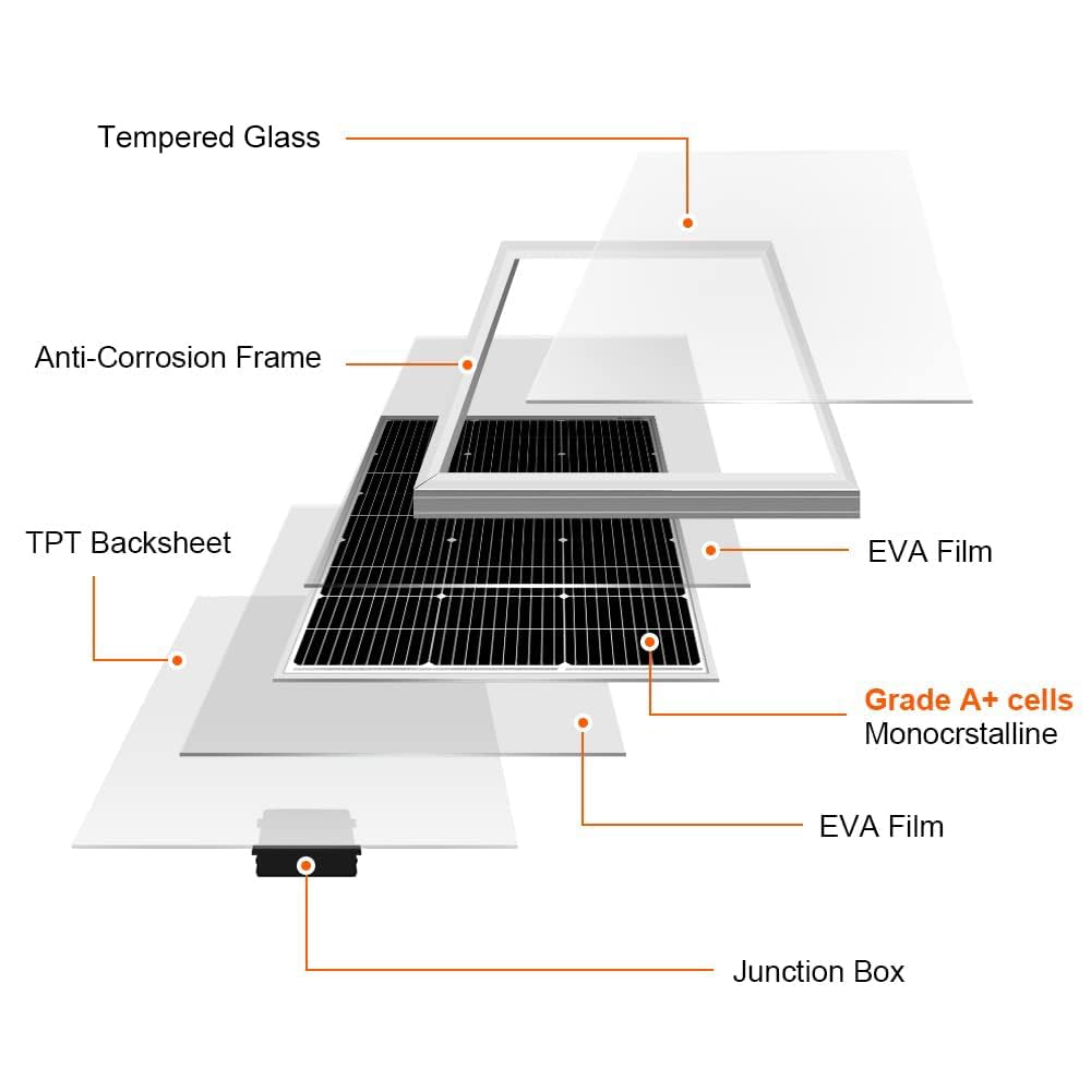 DOKIO Panneau Solaire 100W 18V Monocristallin Photovoltaïque pour charger la Batterie 12V