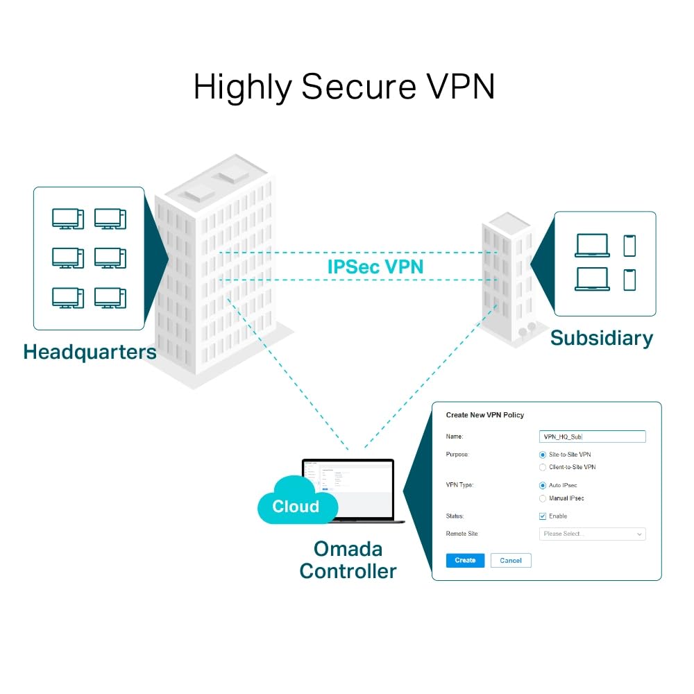 TP-Link ER605 Omada Routeur VPN Gigabit, 5 Ports Gigabit, Intégré au SDN Omada, Accès au Cloud, Application Omada, Port USB WAN Pour le Haut Débit Mobile, VPN Hautement Sécurisé, Pare-Feu, DoS