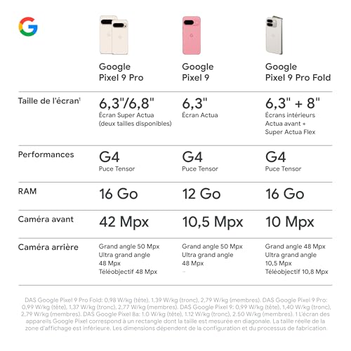 Google Pixel 9 Pro – Smartphone Android débloqué avec Gemini, Triple Appareil Photo arrière, 24 Heures d'autonomie et écran Super Actua 6,3 Pouces – Noir Volcanique, 256GB