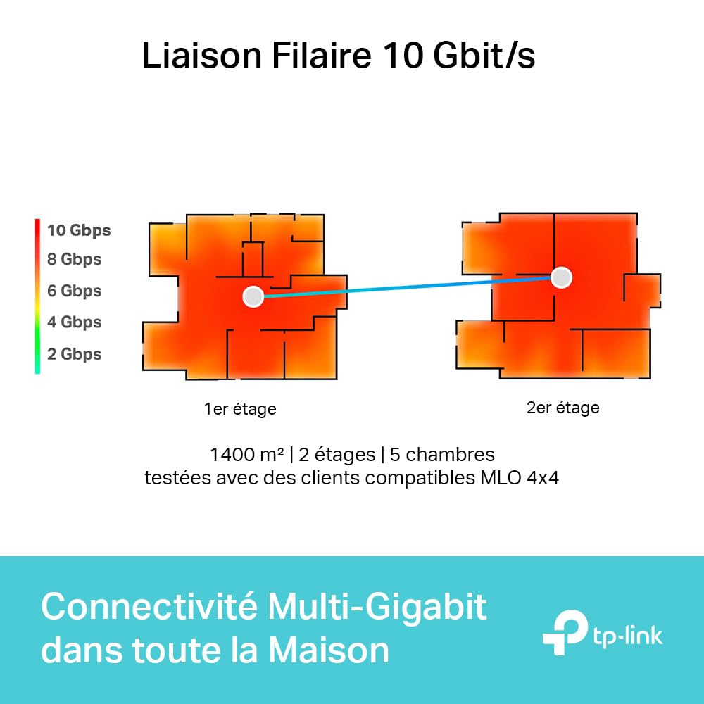 TP-Link Deco WiFi 7 Mesh BE19000 tri-Bande Deco BE85(2-Pack), Port Ethernet/Fibre 10 Gbit/s, Vitesse WiFi jusqu'à 19 Gbit/s, WPA3, canaux 320 MHz, 6 GHz