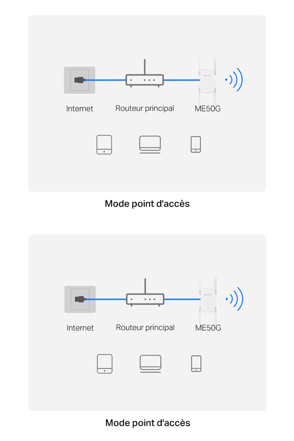 MERCUSYS ME50G TP-Link Répéteur WiFi, Amplificateur Bi-bande WiFi AC1900 Mbps, Extender WiFi, quatre antennes à gain élevé réglables, 1 Port Gigabit, MU-MIMO, Compatible avec toutes les box internet