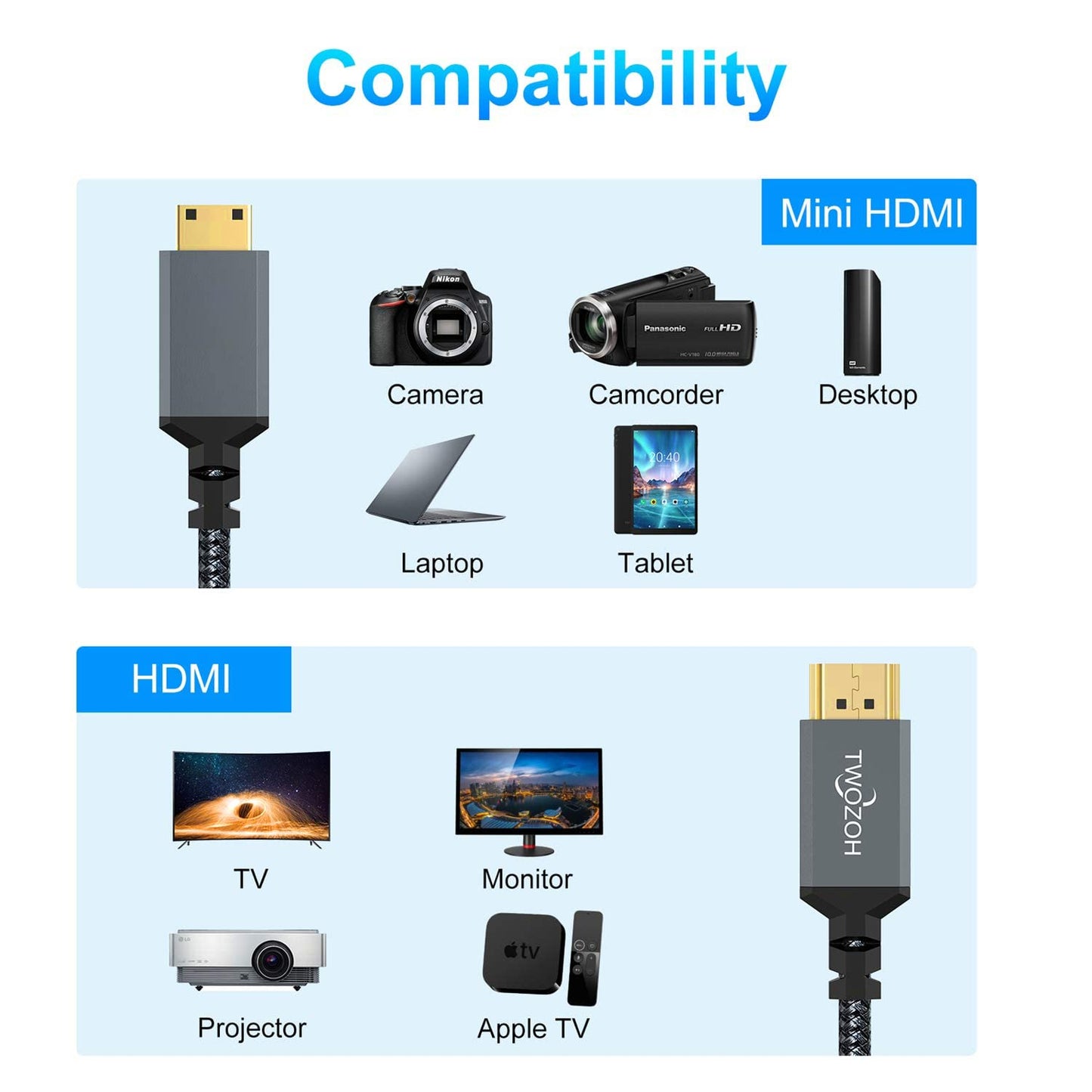 Twozoh Câble Mini HDMI vers HDMI 2M, Nylon tressé 4K Câble Mini HDMI C vers Full HDMI A, Supporte 3D Ethernet ARC 4K 60Hz 1080p