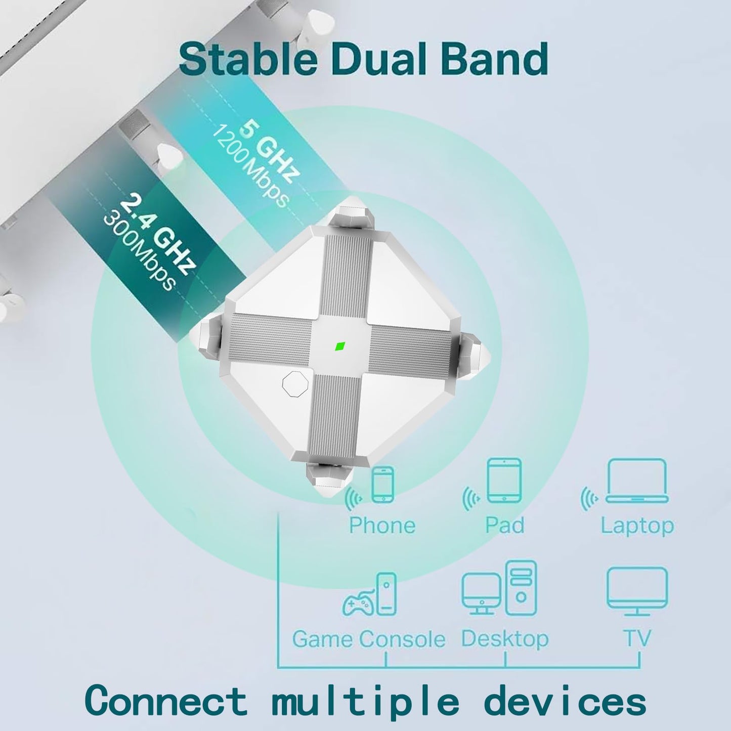 Cluvox Répéteur WiFi, Amplificateur WiFi 1200Mbps, Amplificateur WiFi bi - Bande 5GHz et 2.4GHz avec 4 antennes, Mode répéteur/Routeur/AP, idéal pour Une Utilisation à la Maison/au Bureau