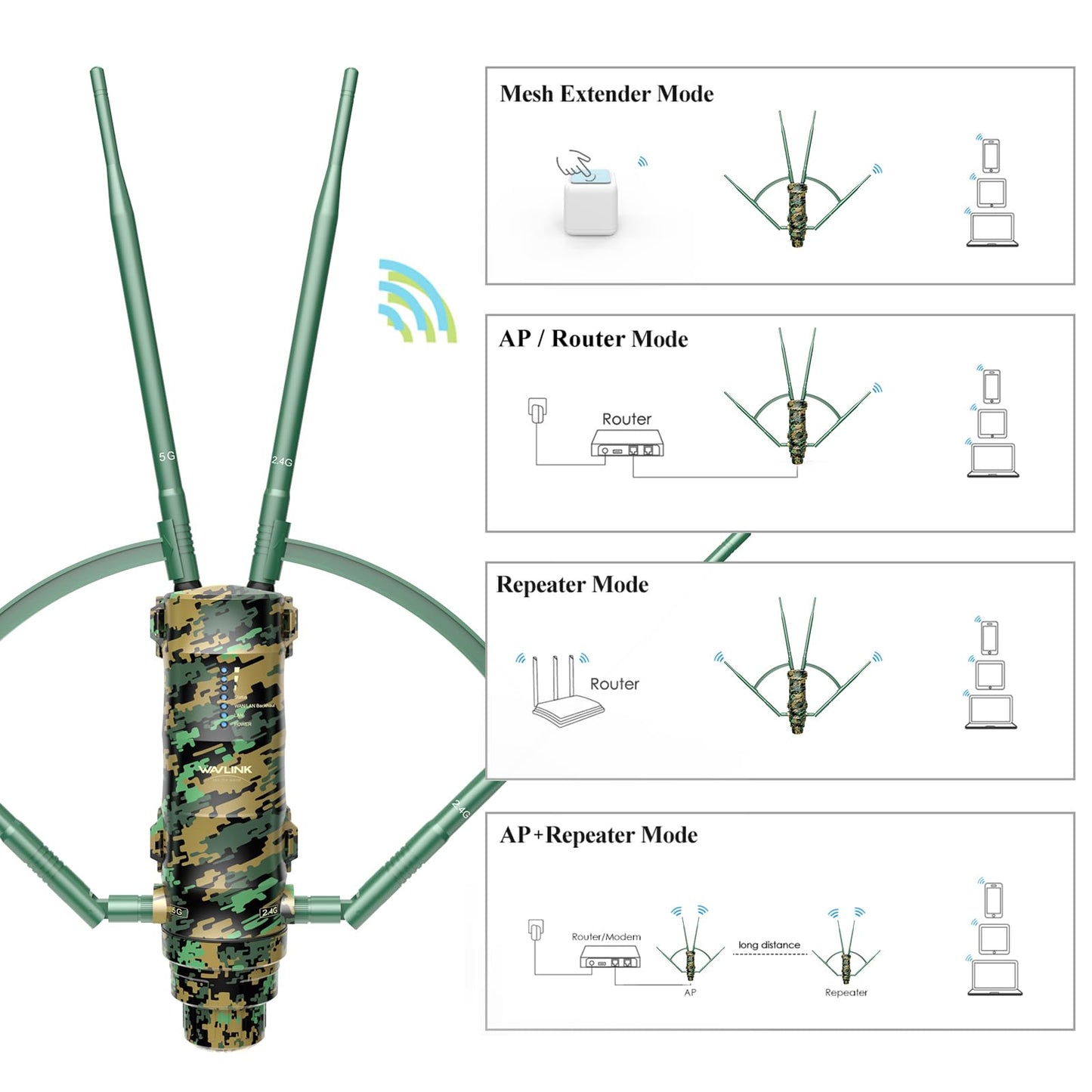 WAVLINK AC1200 Amplificateur WiFi Camouflage/Repeteur WiFi Puissant Exterieur en Charge Poe/Dual-Band 2.4+5G/4 Antenne WiFi Longue Portée(2 Gigabit PoE Port)