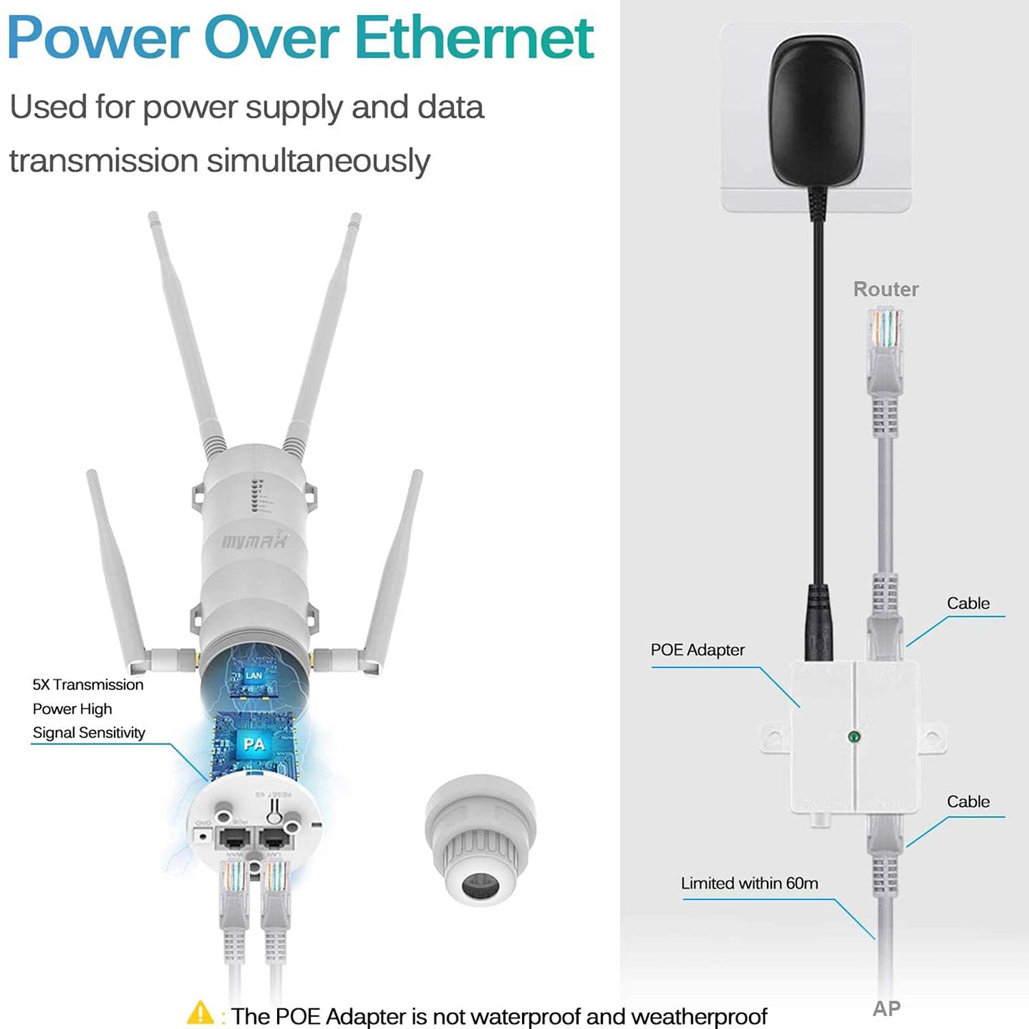 AC1200 Dual-Band 2.4+5G 1200Mbps Répéteur WiFi Puissant Extérieur/Point d'Accès Outdoor/sans Fil Amplificateur WiFi/Mesh WiFi Extender (MIMU, 1xGigabit PoE LAN-Port, 4 Antennes Externs, WN572HP3)