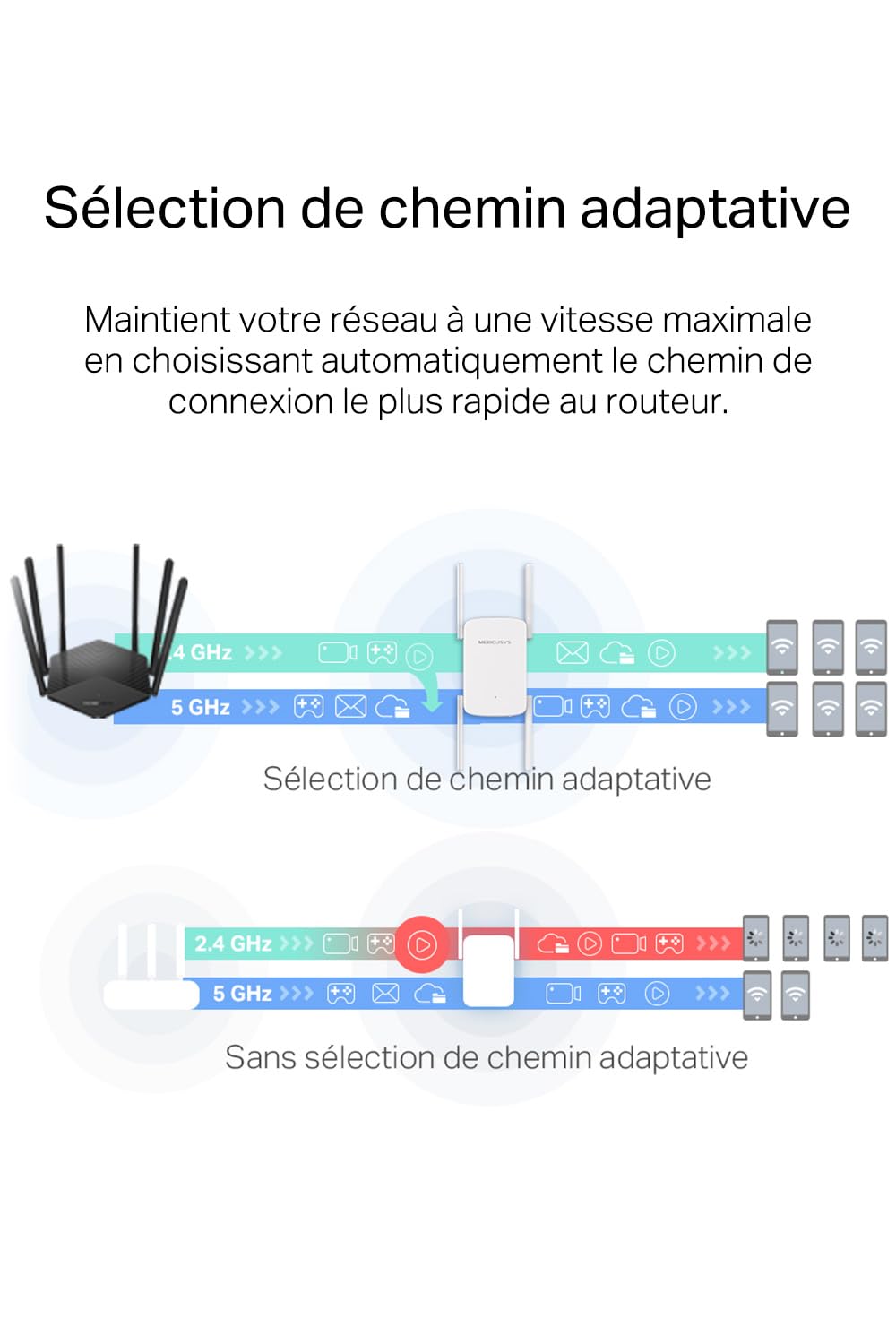 MERCUSYS ME50G TP-Link Répéteur WiFi, Amplificateur Bi-bande WiFi AC1900 Mbps, Extender WiFi, quatre antennes à gain élevé réglables, 1 Port Gigabit, MU-MIMO, Compatible avec toutes les box internet