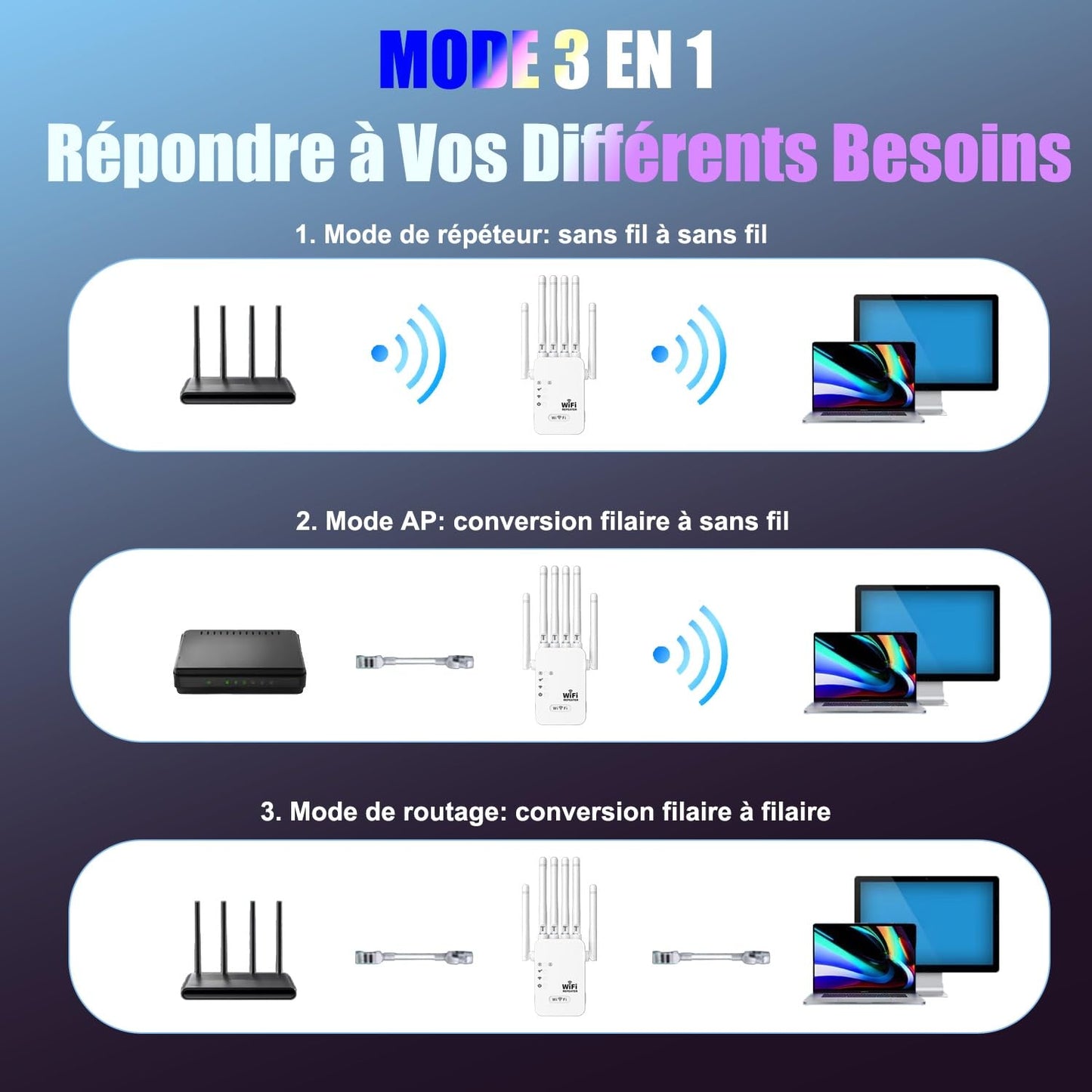 Répéteur WiFi Exterieur, 2024 Nouveau Amplificateur WiFi 6 antennes, Répéteur WiFi Puissant sans Fil Double Bande 5GHz & 2.4GHz WiFi Extender, Compatible avec Toutes Les Box Internet Ethernet Port