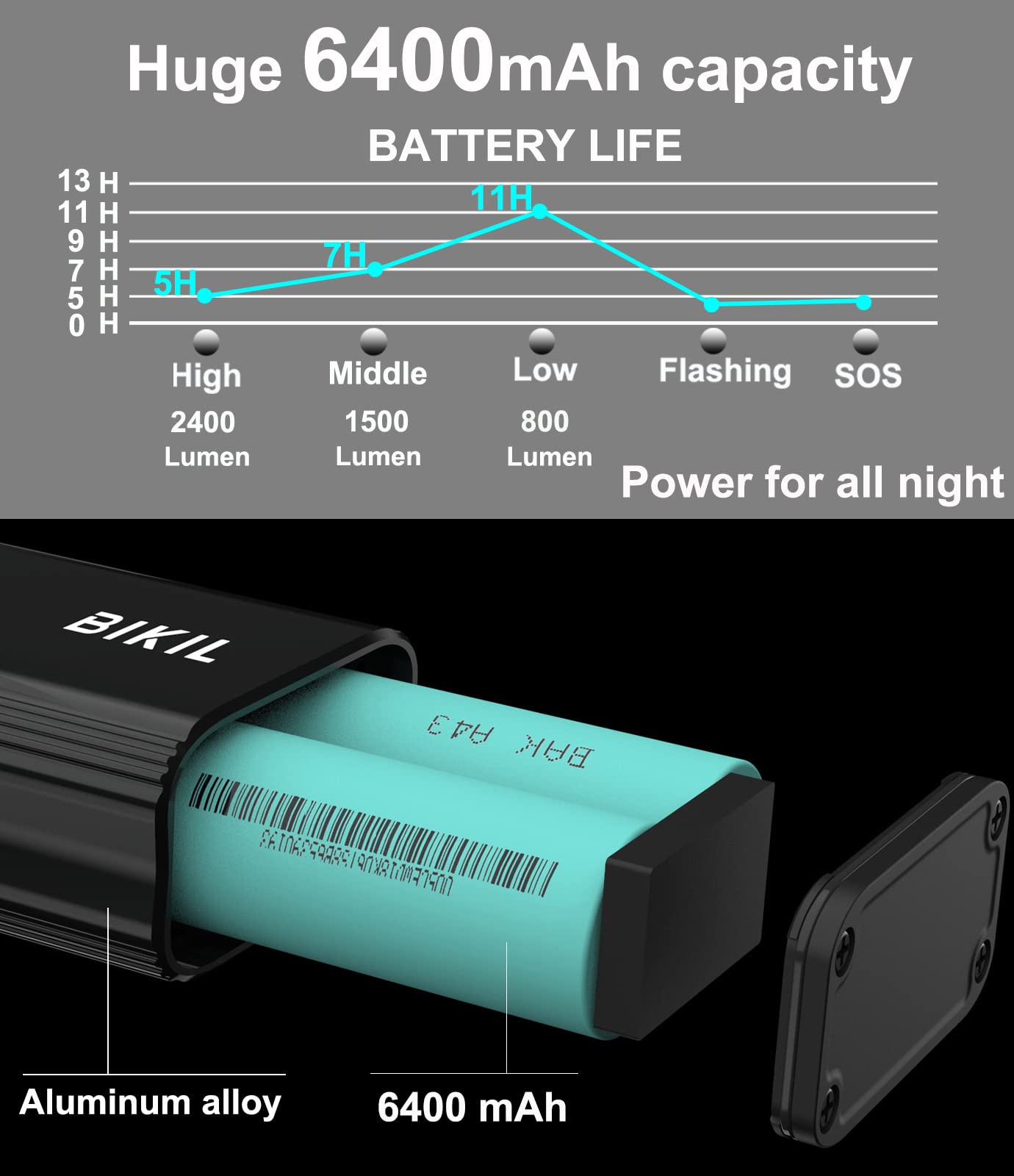 BIKIL Lumiere Velo 6400mah Lampe Velo Rechargeable USB C Eclairage Velo a LED Puissant 2400 Lumens Lumière Velo Avant et Arrière étanche Phare Velo pour VTT Course Cycliste …