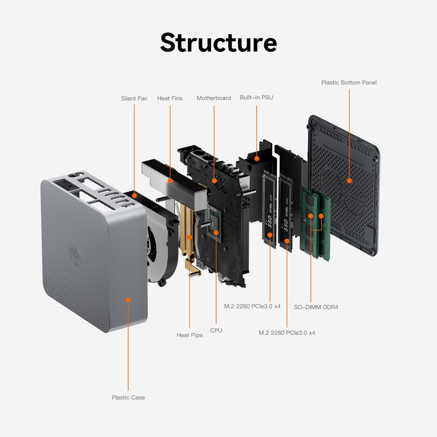 Beelink EQR5 Mini PC, AMD Ryzen 7 5825U (8C/16T, jusqu'à 4,5GHz), Mini Ordinateur de Bureau 32Go DDR4 RAM 500Go PCIe3.0 SSD, Double écran 4K, Double HDMI/WiFi6/BT5.2/Double Gigabit Ethernet