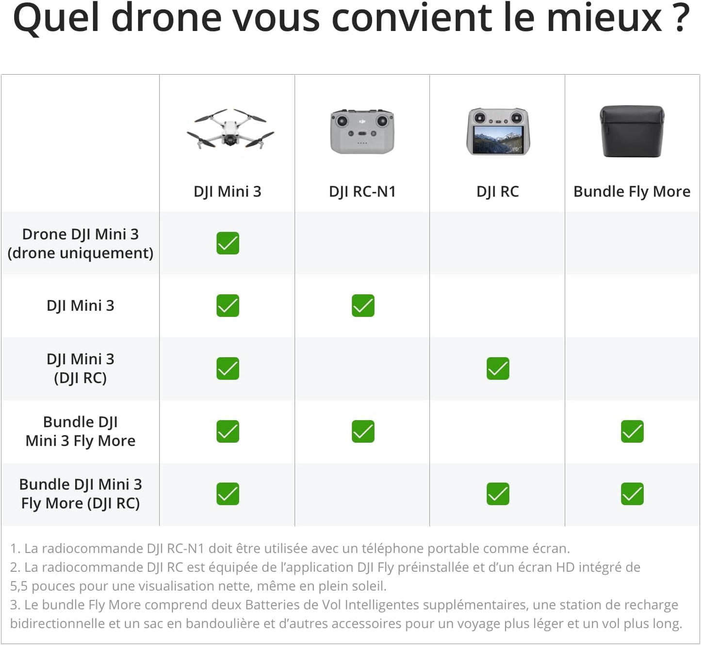 DJI Bundle Fly More Mini 3 (DJI RC) – Mini Drone Caméra Léger avec Nacelle à 3 Axes et Vidéo 4K HDR, Trois Batteries pour un Vol de 114 Min, Prise de Vue Verticale, Transmission Vidéo jusqu’à 10 km