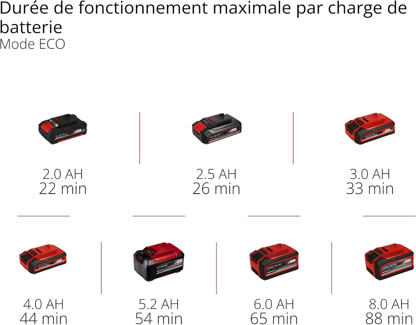 Einhell Aspirateur à main sans fil TE-HV 18/06 Li - Solo Power X-Change (18V, Colecteur de poussière 600 mL, avec accessoires) Livré sans batterie ni chargeur