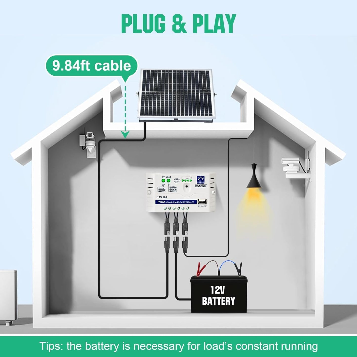 ECO-WORTHY Kit Panneau Solaire 25W 12V MONO : 25W Panneau Solaire + Support de Montage + Câble de connexion SAE + Contrôleur de charge 10A pour voiture RV Marine Boat