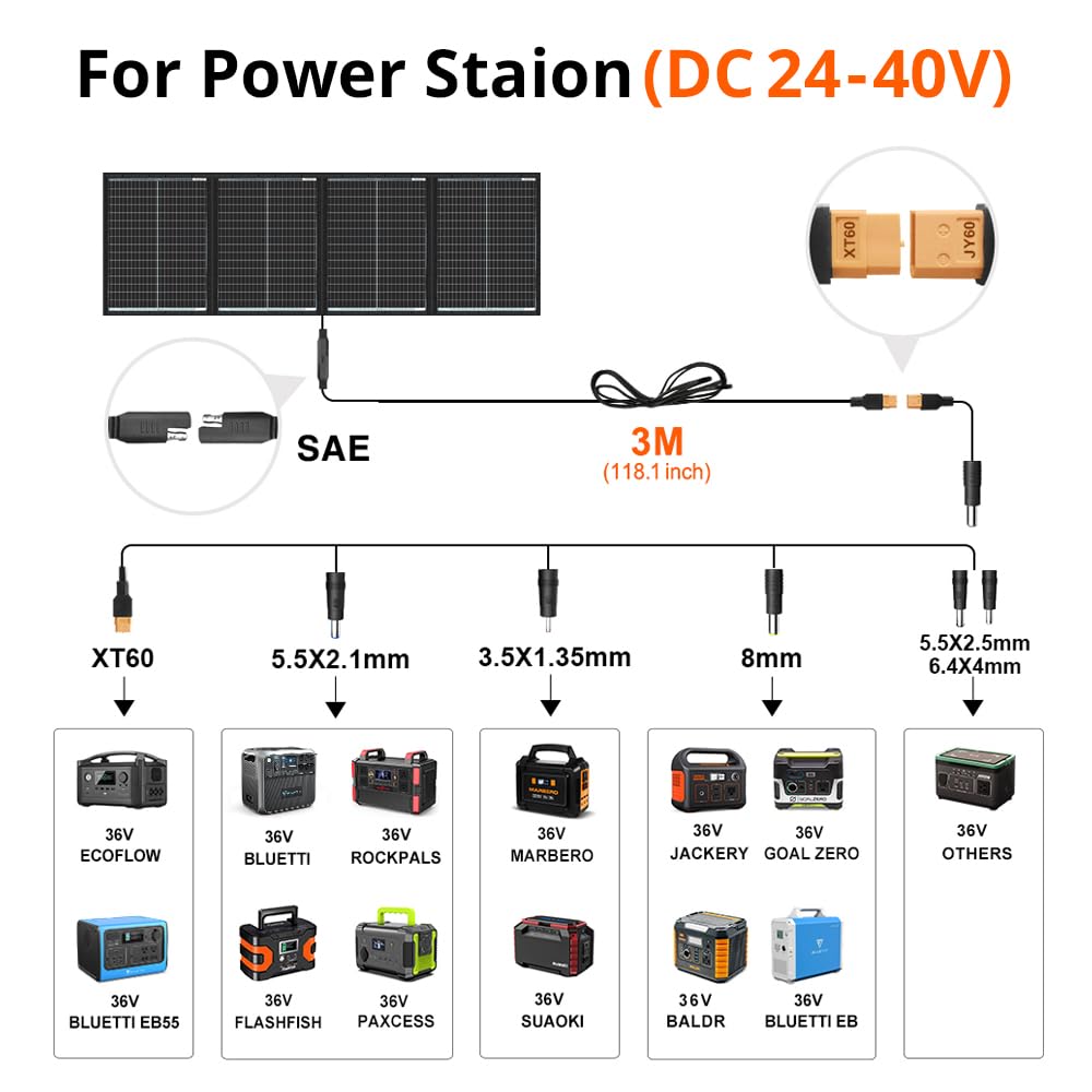 DOKIO Panneau Solaire Portable Pliable 200W 36V Monocristallin avec régulateur de charge pour Batterie 24V, AGM, GEL, Générateur