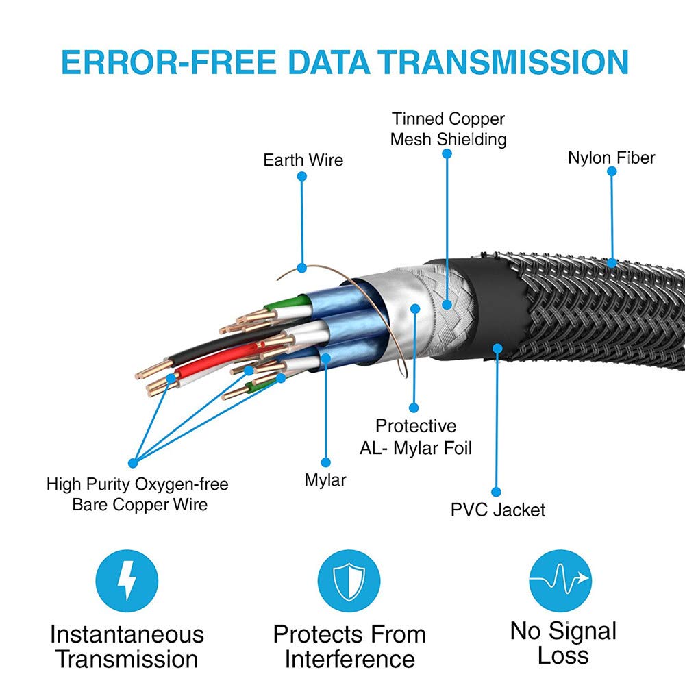 Jeirdus 10 Mètres Câble fibre optique AOC HDMI 18 Gbps haute performance 4K60HZ, avec petits connecteurs micro et connecteurs HDMI standards, routage facile 10meters