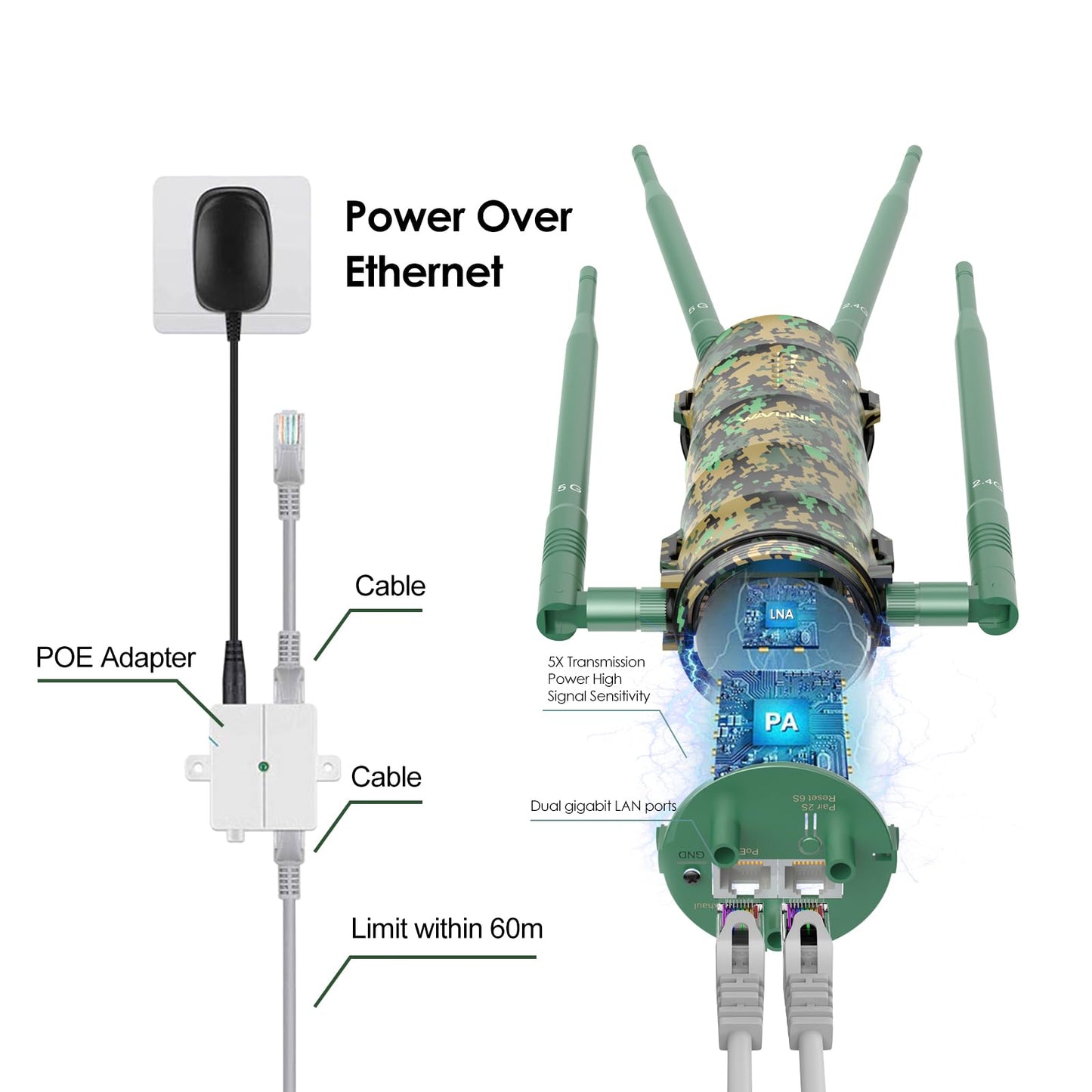 WAVLINK AC1200 Amplificateur WiFi Camouflage/Repeteur WiFi Puissant Exterieur en Charge Poe/Dual-Band 2.4+5G/4 Antenne WiFi Longue Portée(2 Gigabit PoE Port)