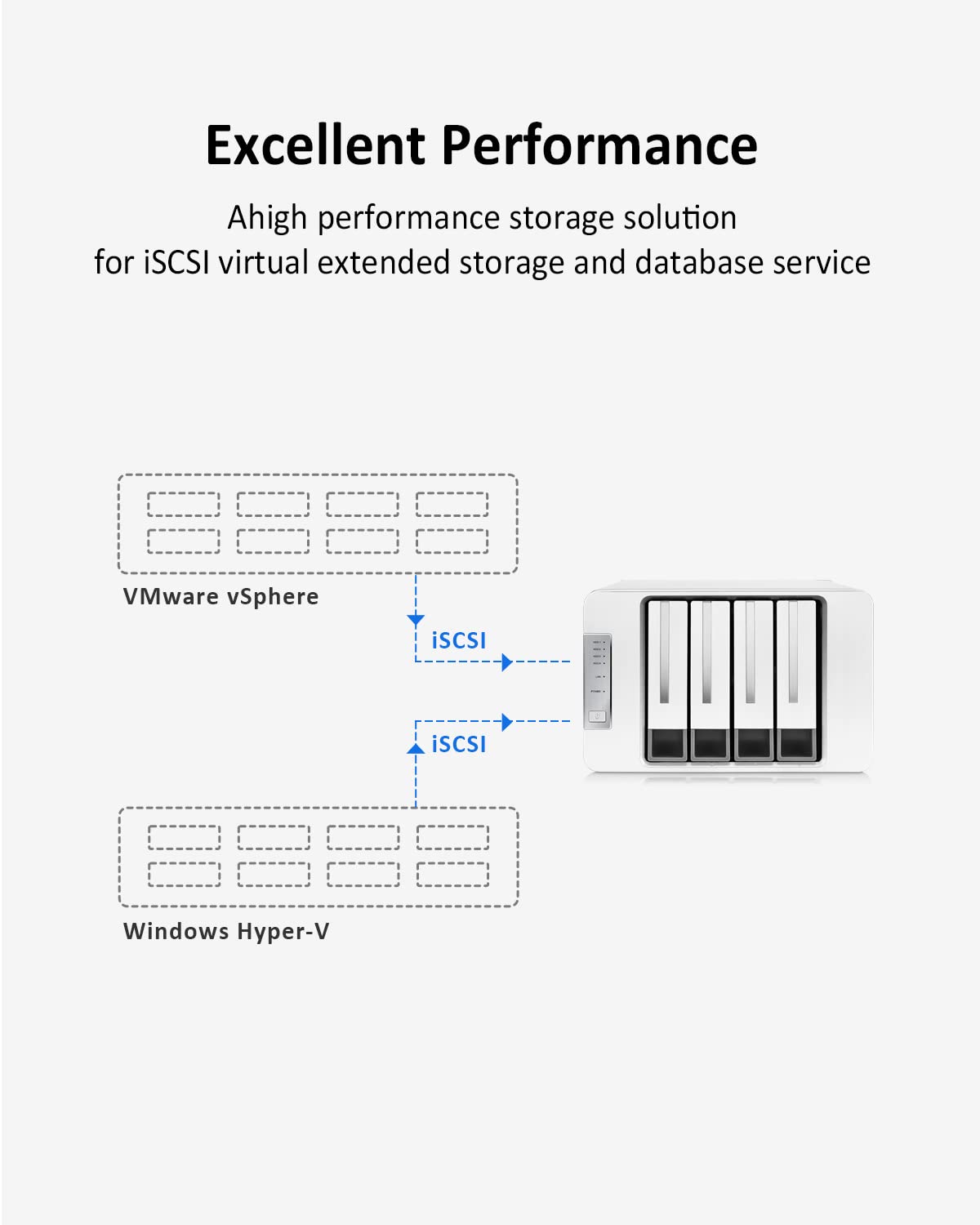 TERRAMASTER F4-423 NAS 4 Baies Hautes Performances pour SMB avec processeur Quad-Core N5095, mémoire DDR4 4 Go, 2 Ports 2,5 GbE, Serveur de Stockage réseau (sans Disque)