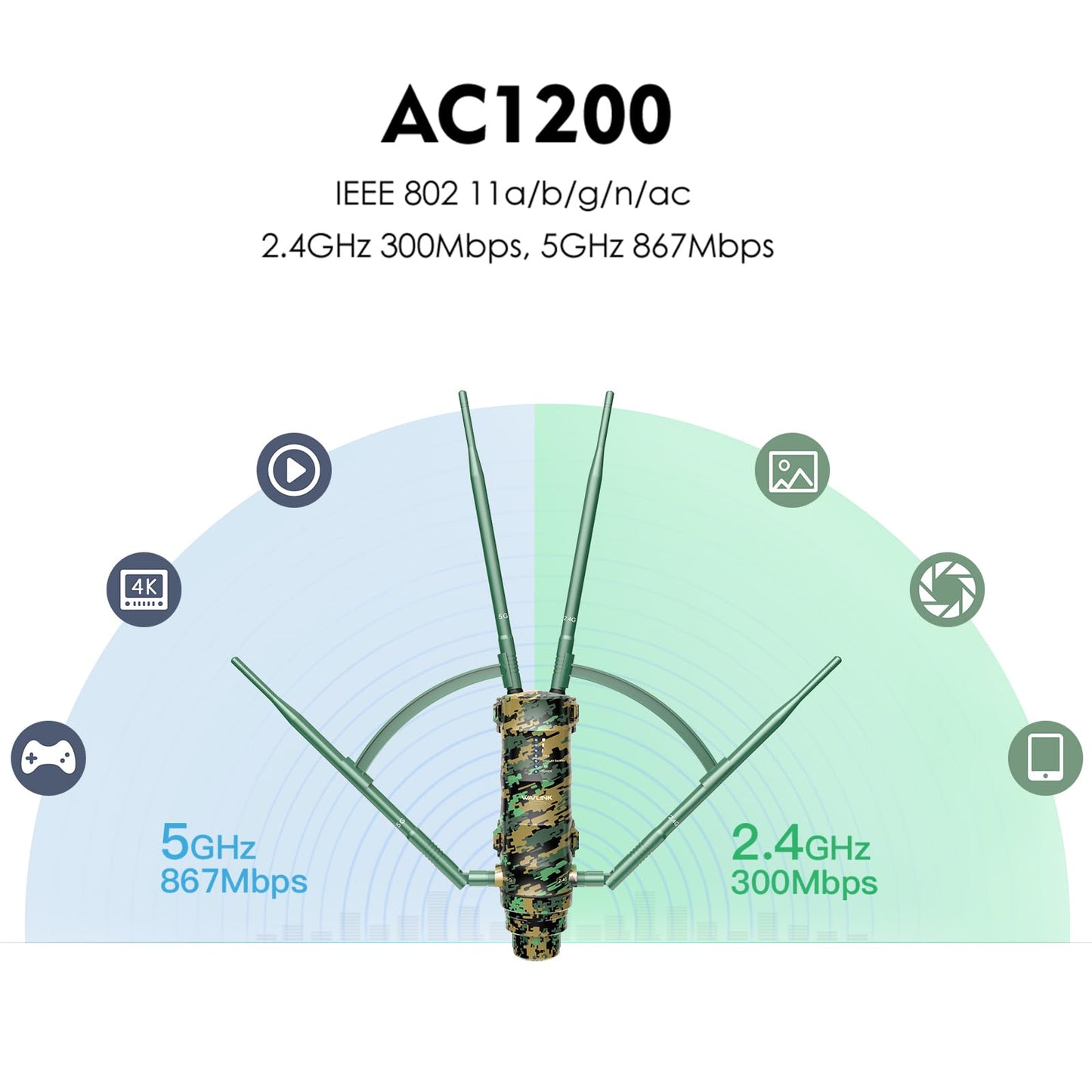 WAVLINK AC1200 Amplificateur WiFi Camouflage/Repeteur WiFi Puissant Exterieur en Charge Poe/Dual-Band 2.4+5G/4 Antenne WiFi Longue Portée(2 Gigabit PoE Port)
