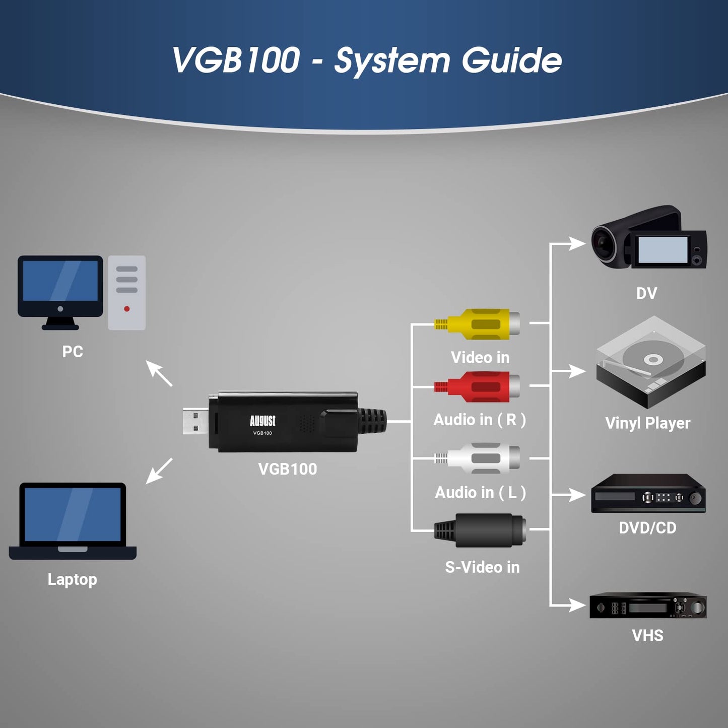 August VGB100 Enregistreur Convertisseur de Vidéo / Audio AV - Carte de Capture Vidéo Clé USB 2.0 – Câble de Transfert – Compatible Windows 11 / 10 / 8 / 7 / Vista - SECAM PAL