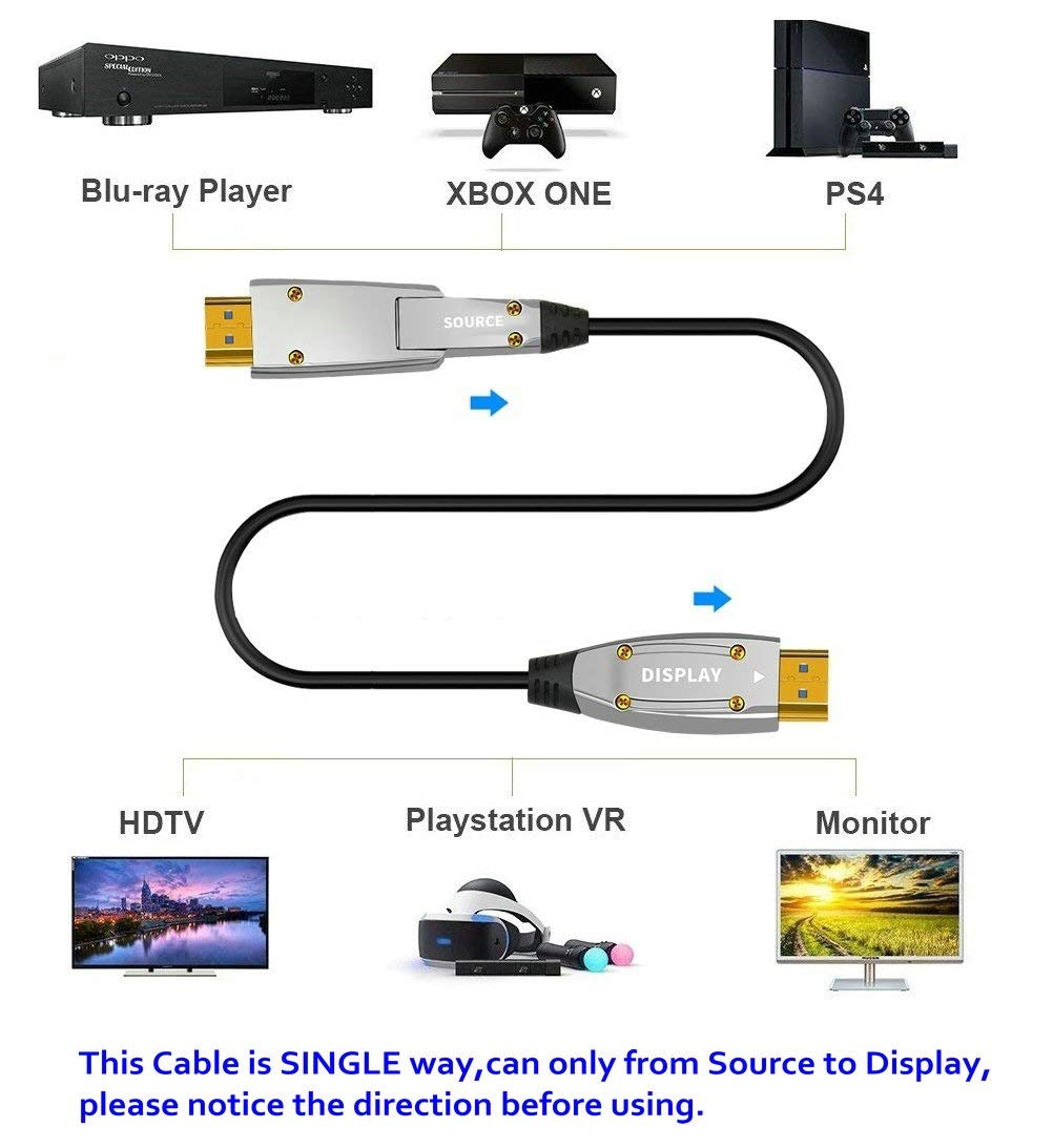 Jeirdus 10 Mètres Câble fibre optique AOC HDMI 18 Gbps haute performance 4K60HZ, avec petits connecteurs micro et connecteurs HDMI standards, routage facile 10meters