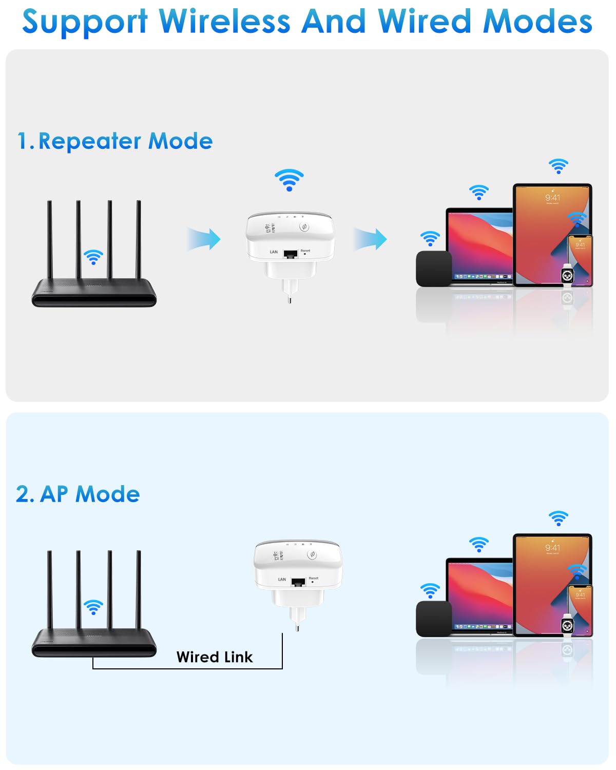 Amplificateur WiFi/Repeteur WiFi, Nouveau Répéteur WiFi Puissant sans Fil 300Mbps/2.4GHz, WiFi Range Booster WiFi avec Port Ethernet, WiFi Extender avec 2 Modes Connectez Plusieurs appareils -Blanc