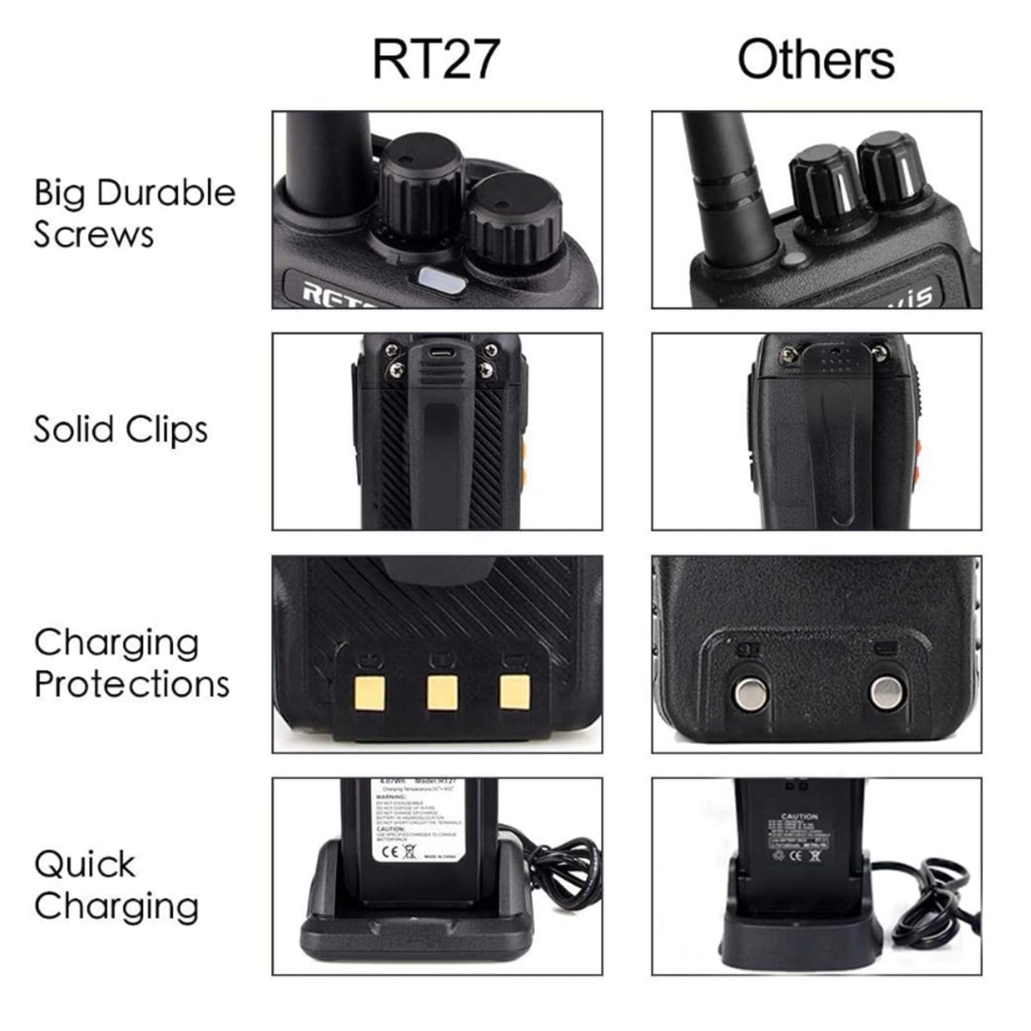 Retevis RT27 Talkie Walkies Professionnel, Longue Portée Talkie Walkie Rechargeable avec Chargeur à 6 Emplacements, RMR446 VOX, Talkie Walkie pour École, Sécurité, Restaurant(6 pièces)