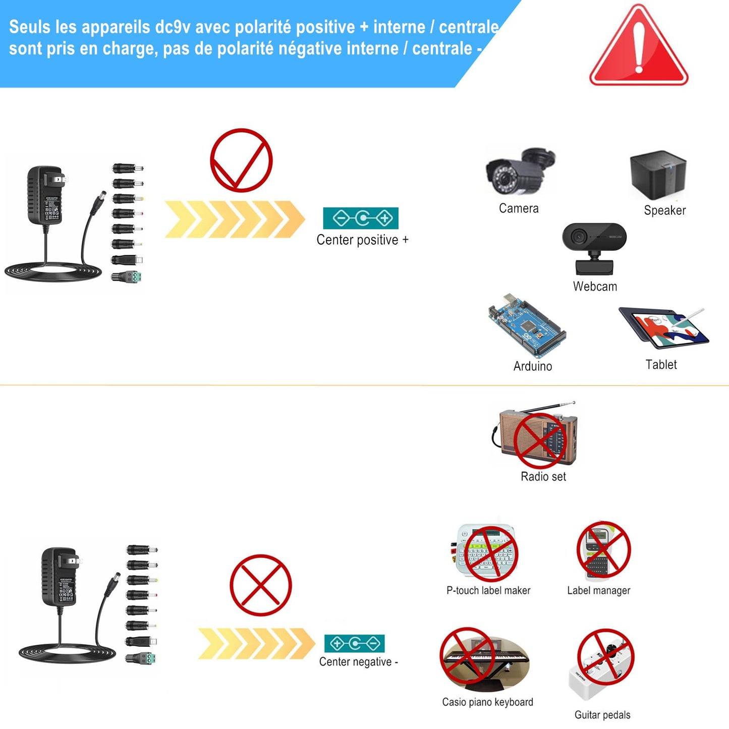 Adaptateur Secteur 9V 2A, AC220V 230V Pilote d'alimentation avec Adaptateur 8 Prises DC9V 2000mA 1500mA 1000mA 500mA Chargeur convertisseur Sans Fil AC-DC (DC9V~2A)