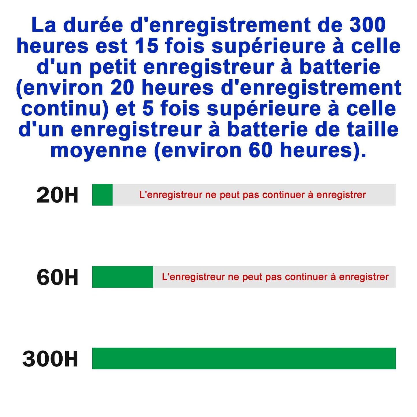 128G enregistreur magnétique activé par la Voix,Autonomie de la Batterie de 12 Jours, capacité d'enregistrement de 2 000 Heures, enregistreur Audio numérique, Petits appareils d'enregistrement