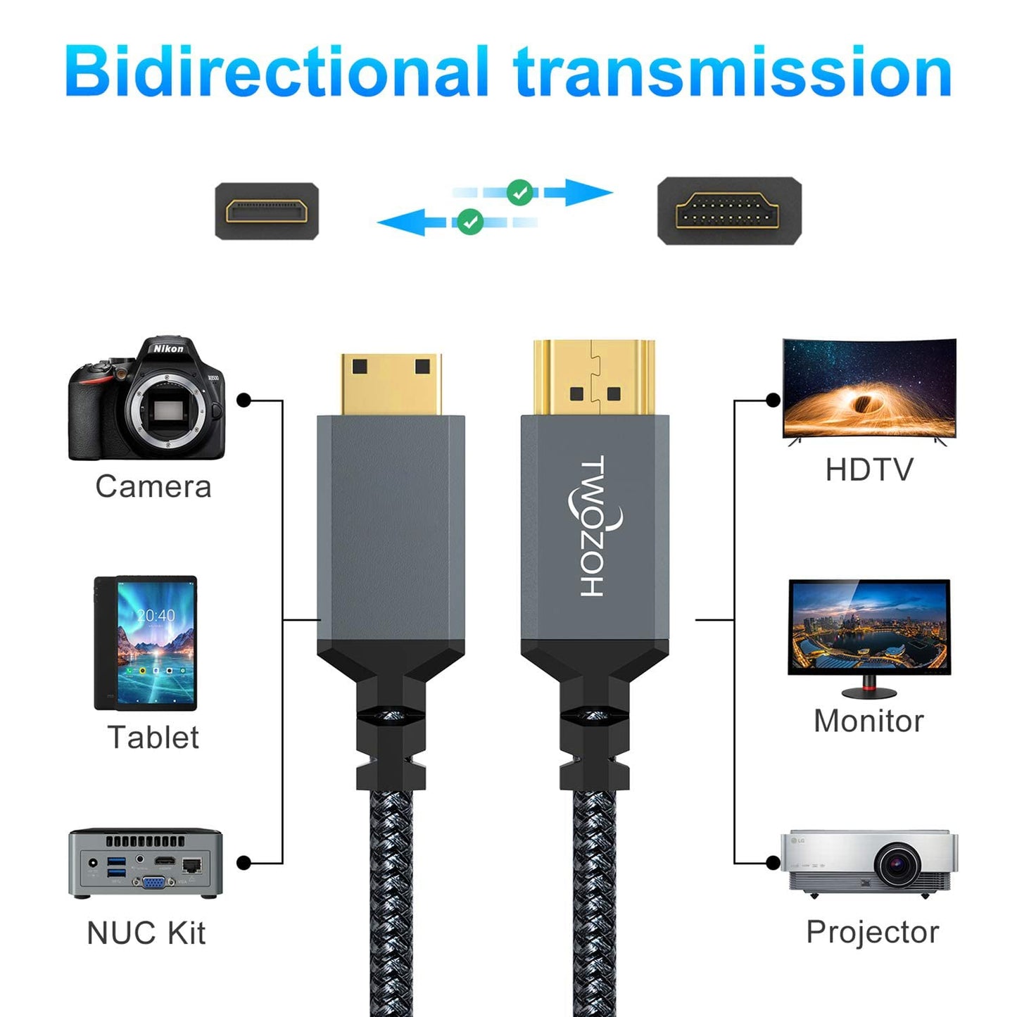 Twozoh Câble Mini HDMI vers HDMI 2M, Nylon tressé 4K Câble Mini HDMI C vers Full HDMI A, Supporte 3D Ethernet ARC 4K 60Hz 1080p