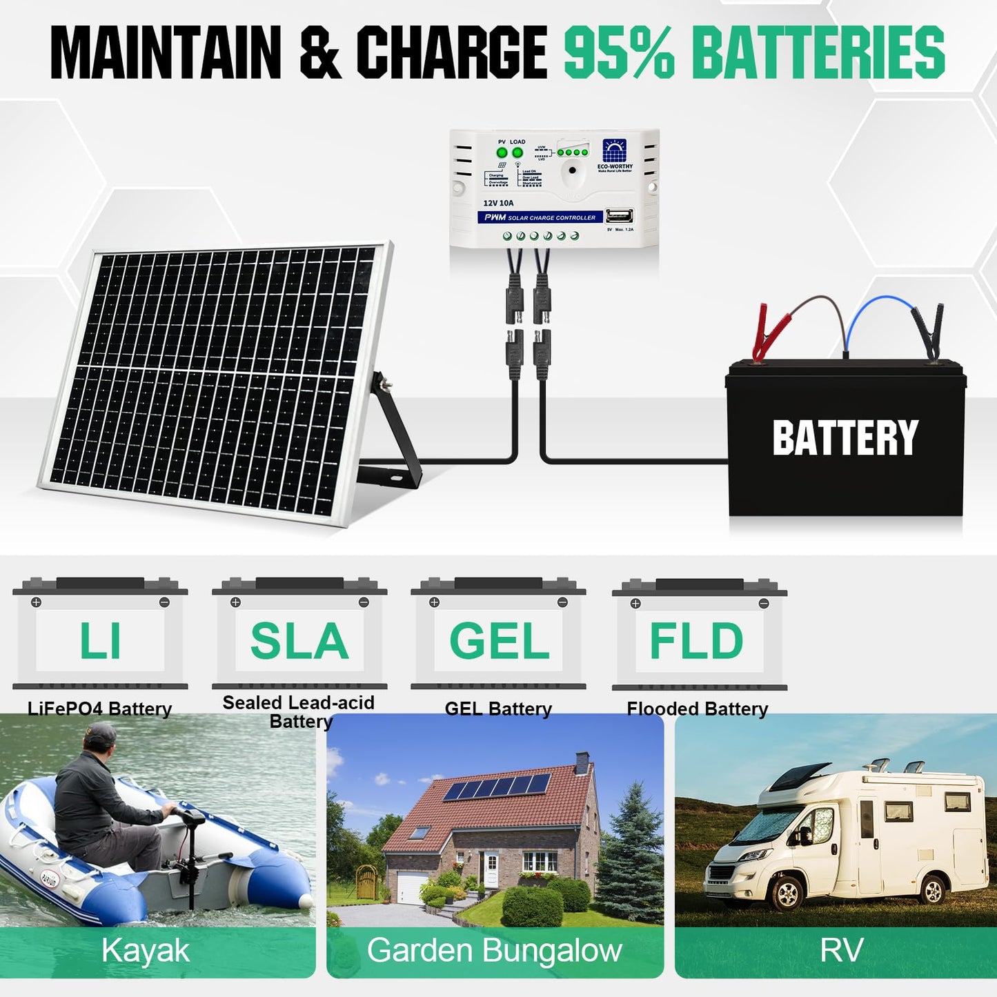 ECO-WORTHY Kit Panneau Solaire 25W 12V MONO : 25W Panneau Solaire + Support de Montage + Câble de connexion SAE + Contrôleur de charge 10A pour voiture RV Marine Boat