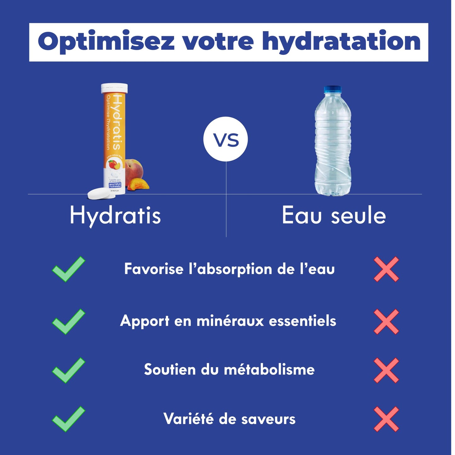 HYDRATIS - Pastilles Effervescentes Fruits des Bois - Optimise l'Hydratation - Riche en Minéraux - Faible en Sucre - Goûts Légers - Sport, Crampes, Récupération - 20 Pastilles