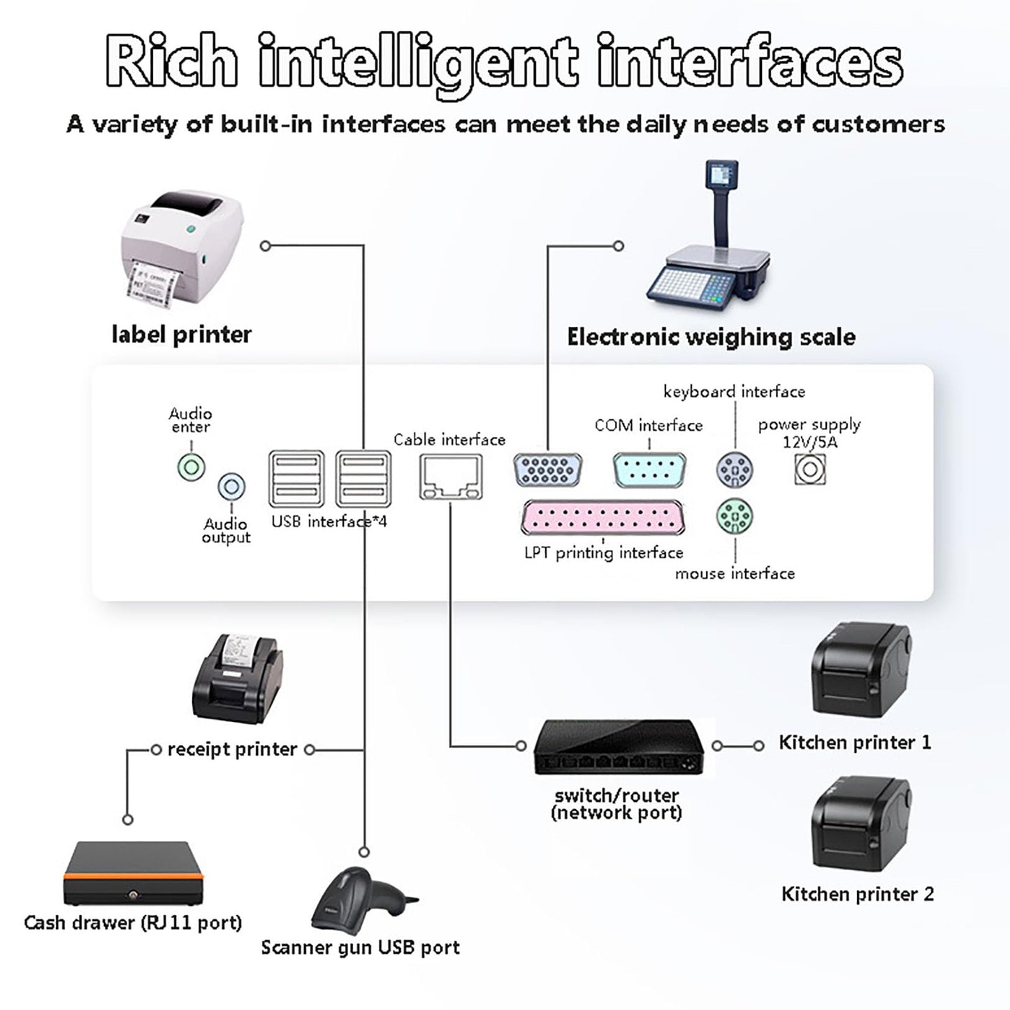 Caisse Enregistreuse Intelligente,écran Tactile 15,6 Pouces,appareil Tout-en-un,imprimante Thermique,imprimante De Reçus,terminal De Point De Vente Avec Scanner Portable,tiroir-caisse（aucun Logiciel）