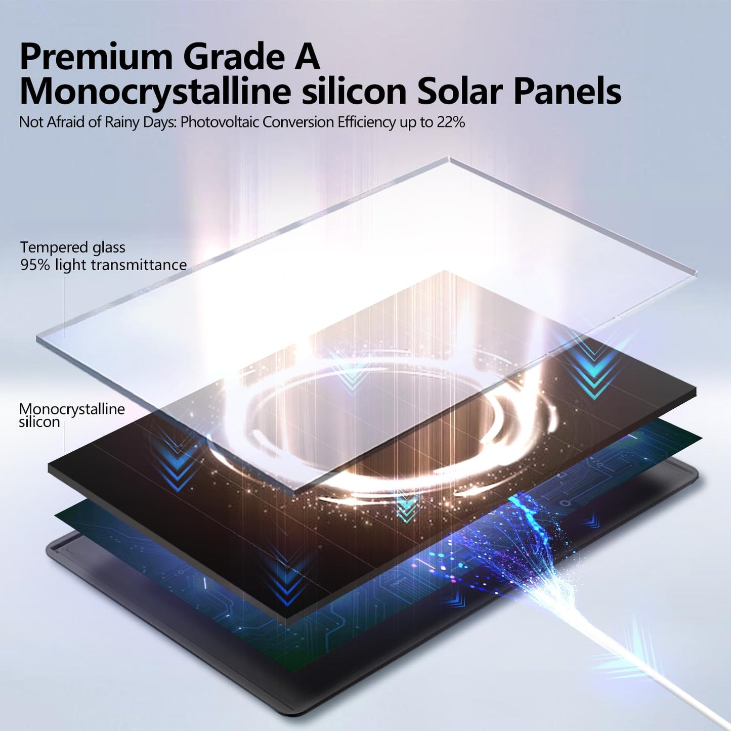 6W solar panel for outdoor security camera with Micro USB & USB-C port, solar panel charger for battery camera，Fits eufy/wyze/reolink DC 5V output, IP65/ 360° Adjustable, 9.8ft Cable, fast charging