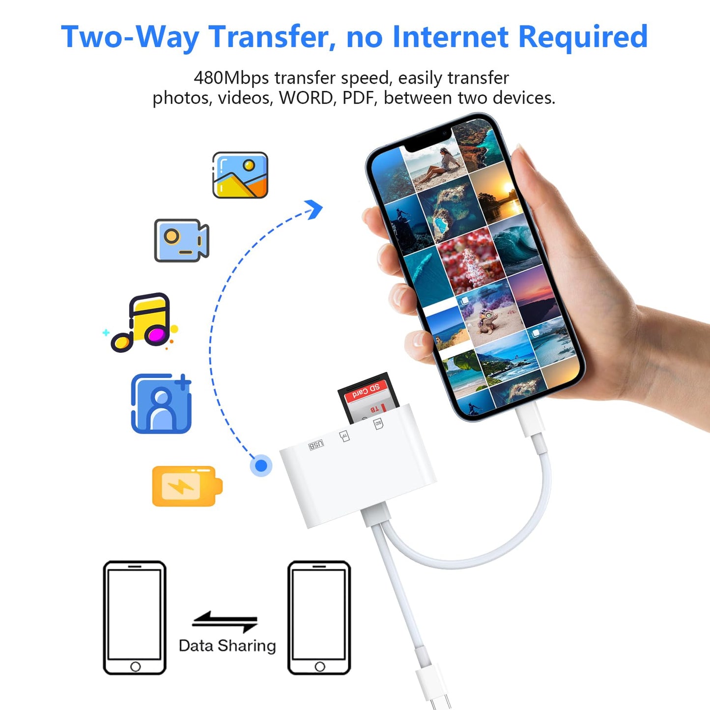 Lecteur de Carte SD mémoire 3 en 2 pour iPhone 16 15, Connexion à la mémoire Adaptateur SD TF USB Micro SDXC, Micro SDHC, SDXC, SDHC, SD, Disque USB, Appareil Photo, Souris pour iPhone 16/iPhone 15