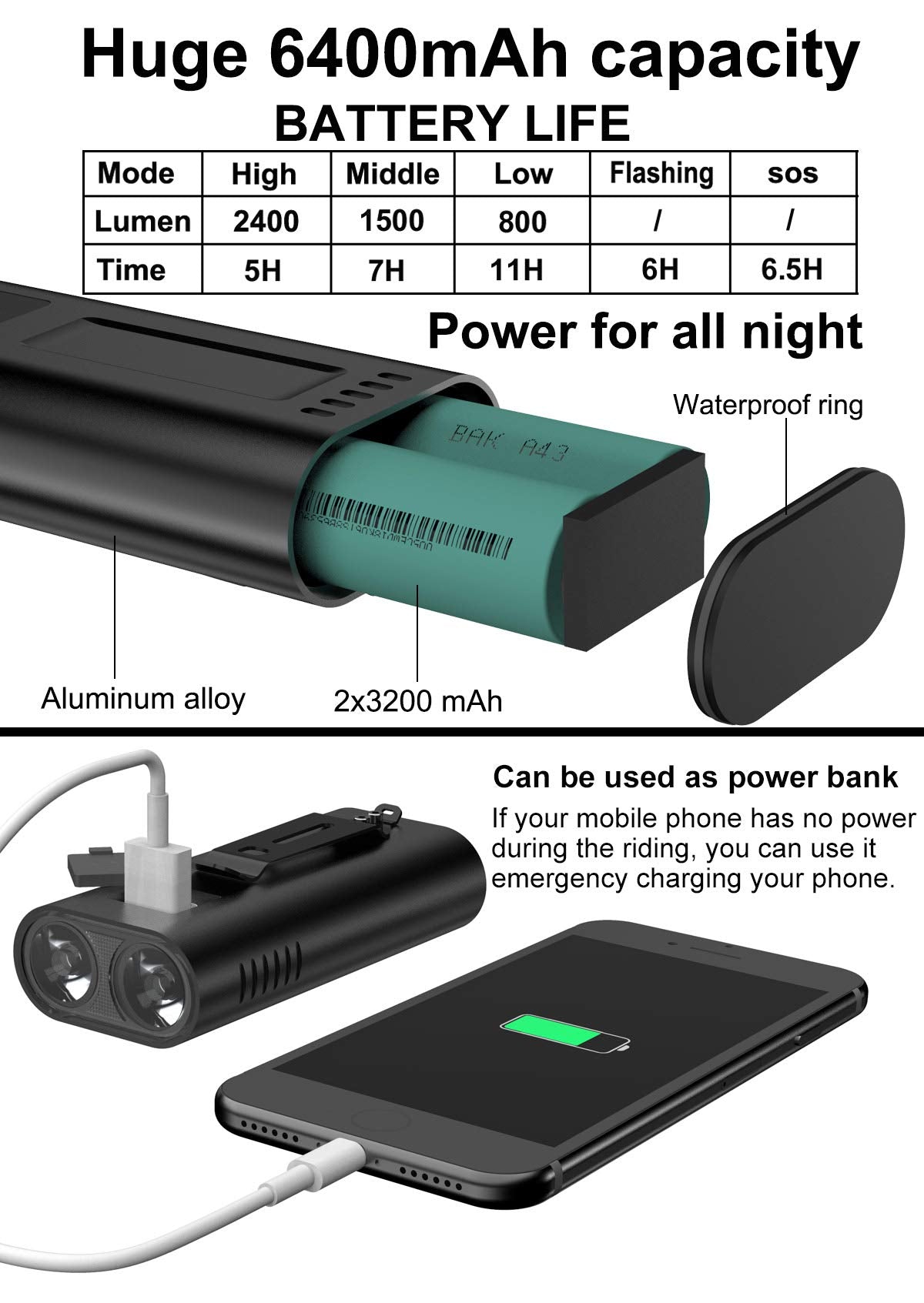 DOVEYI Éclairage vélo,Lampe Velo LED puissantes 6400mAh Phare de Luminosité 2400 Lumen Ensemble Lumière Vélo Rechargeable Étanche Avant et Arrière pour VTT, VTC