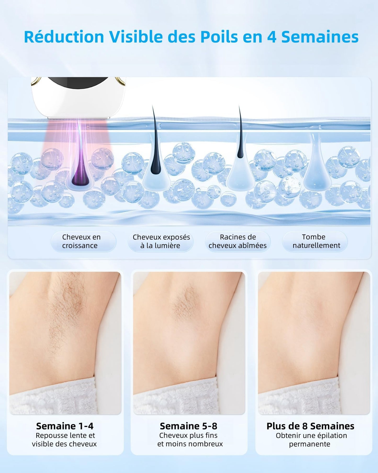 Épilateur Lumière Pulsée avec Fonction de Refroidissement, 3 en 1 Épilateur Laser IPL avec Fonction de HR/RA/SC,999,900 Flashs/9 Niveaux D'énergie,Épilation Laser pour Corps Aisselles Jambes et Bikini