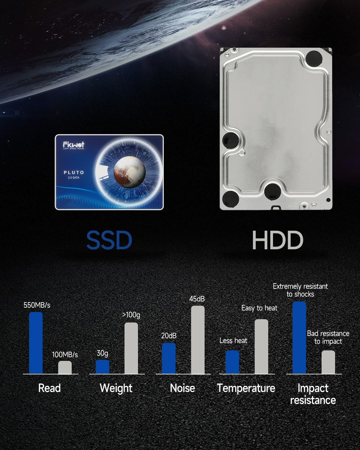 Fikwot FX815 Disque Dur Interne SSD SATA 512go 3D NAND 2,5" SATA III 6 Go/S, 160 TBW (téraoctets écrits) Jusqu'à 560 mo/s pour Ordinateur Portable et Ordinateur de Bureau, SSD 2,5 512go