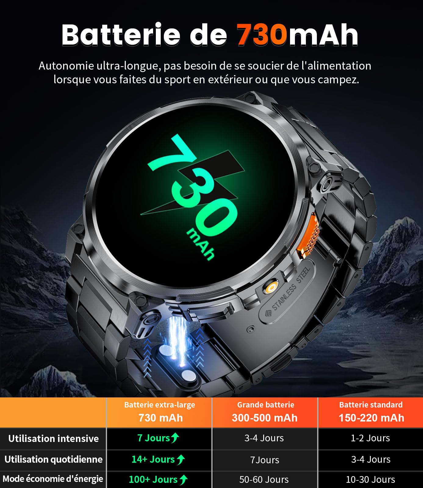 LIGE Montre Connectée Homme, 1,85 "HD IPS Grand Écran, 730mAh Batterie Montre Connectée Sport, 120 + Modes Sportifs, IP68 Montre Connectée Waterproof, Fréquence Cardiaque 24/7, Android iOS