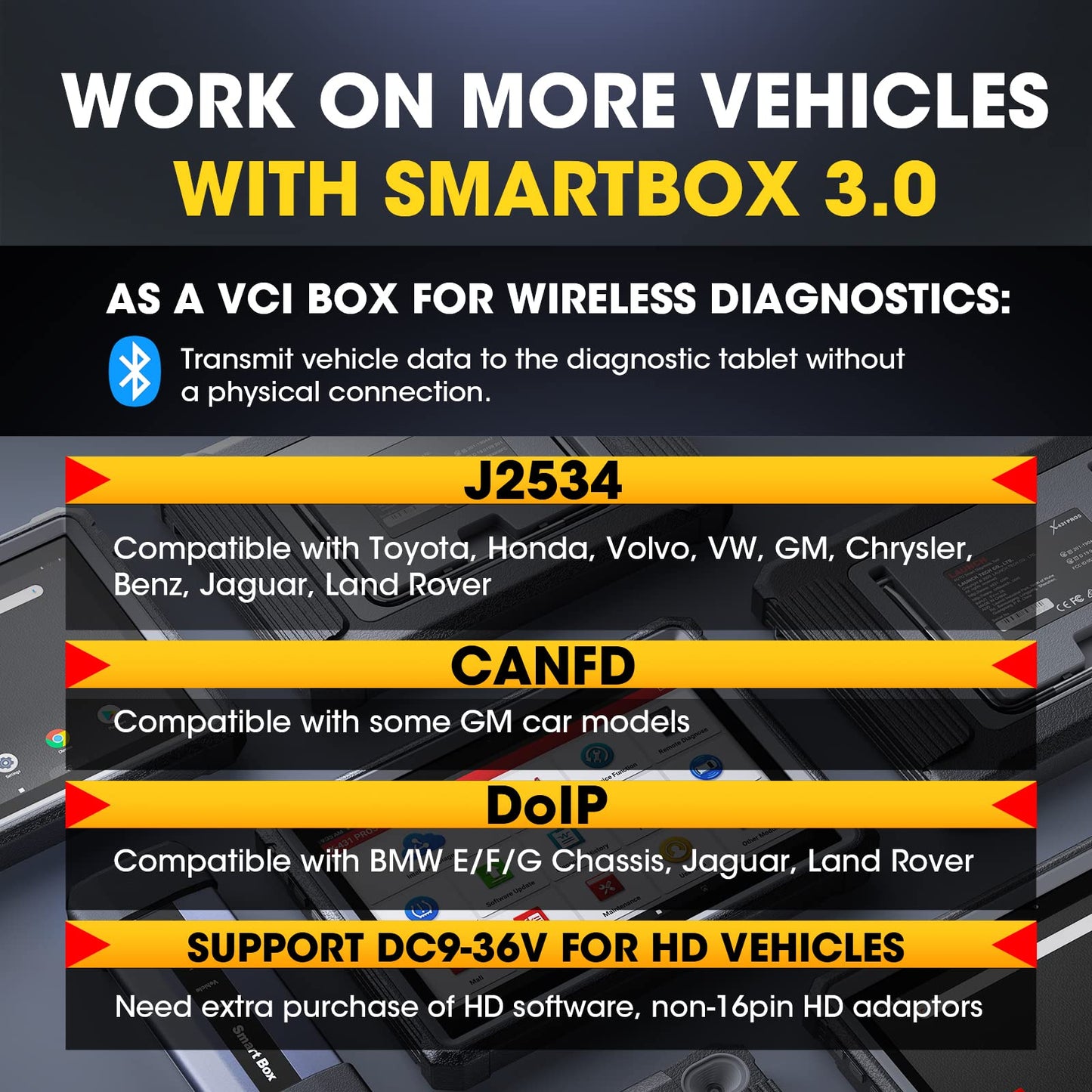 Launch X431 IMMO Elite Outil de Programmation de clés avec Le programmateur de clés X-PROG3, Outil de Diagnostic CANFD&DOIP, 39+ Services, Test Actif, Scanner de Tous Les systèmes