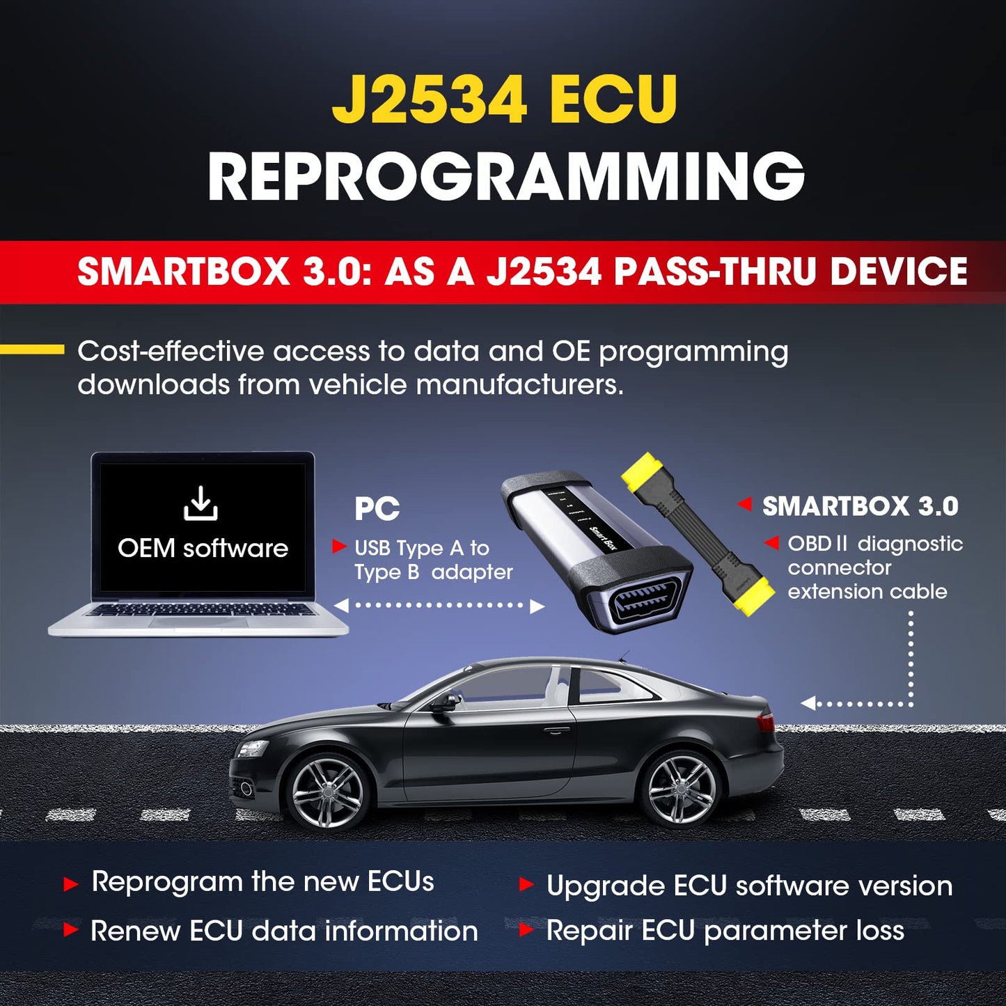 Launch X431 IMMO Elite Outil de Programmation de clés avec Le programmateur de clés X-PROG3, Outil de Diagnostic CANFD&DOIP, 39+ Services, Test Actif, Scanner de Tous Les systèmes