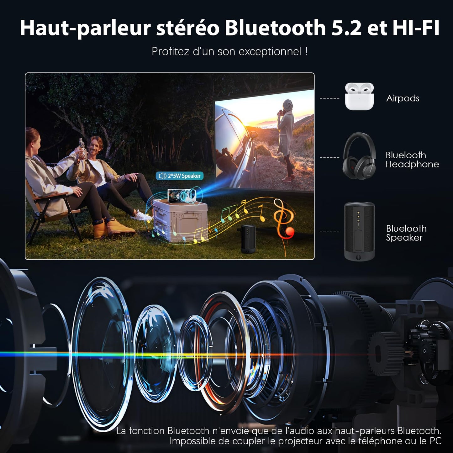 2025 Nouveau Mini projecteur, Videoprojecteur Full HD 18000 lumens, Retroprojecteur résolution 1080P, supporte la 4K, avec Bluetooth et WiFi, Compatible iOS/Android / PS5(Noir)