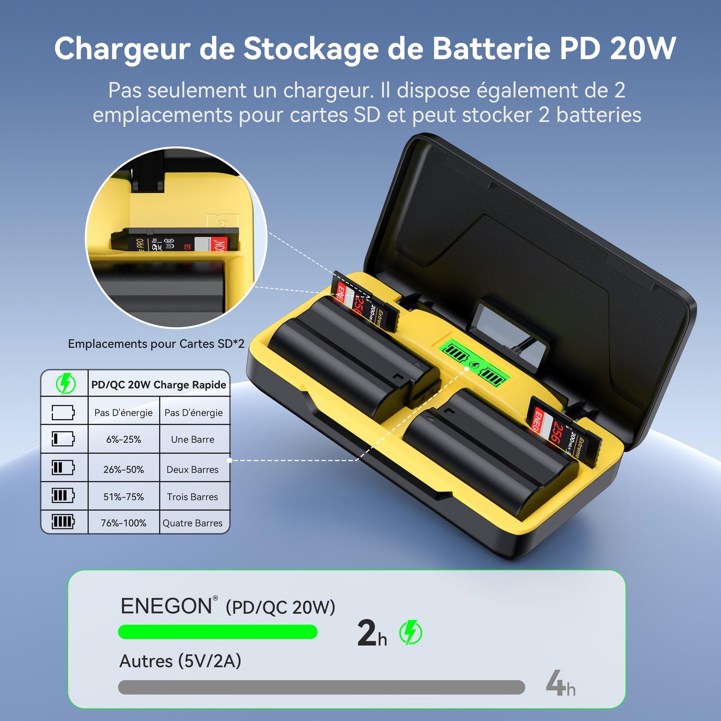 ENEGON EN-EL15/EL15a/b/c Chargeur Rapide Double Batterie (2400mAh) 20W avec Stockage,Écran LCD,Compatible avec Nikon Z5,Z6,Z7,D7100, D750, D7000, D7200, D610, D880, D810,D800 D600 D800e D810a D880