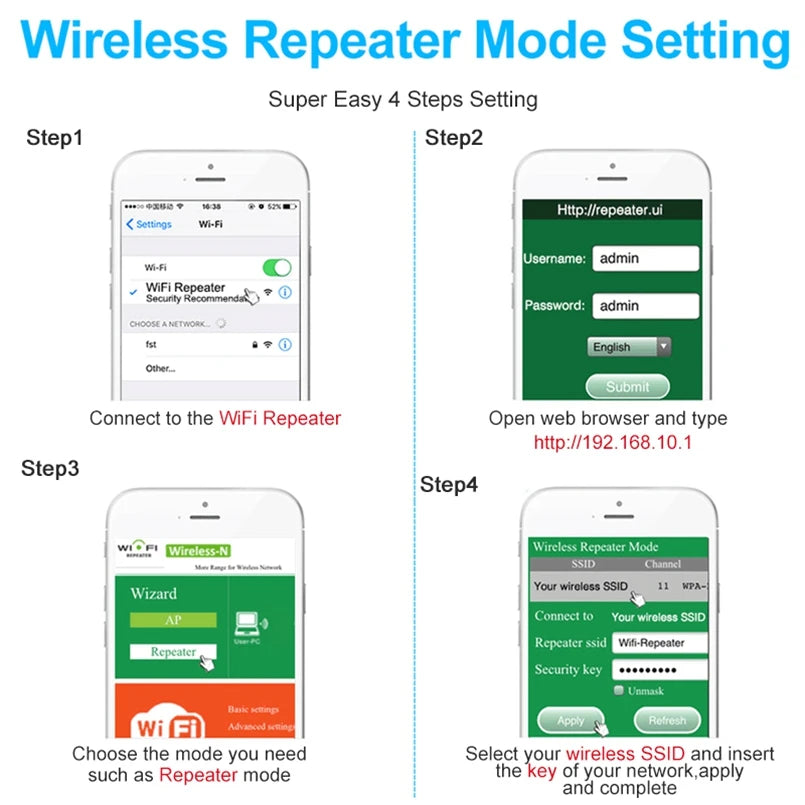 Amplificateur Wifi sans fil, routeur de longue portée, appareil de 300 Mbps, 2.4G, ultraboost, point d'accès