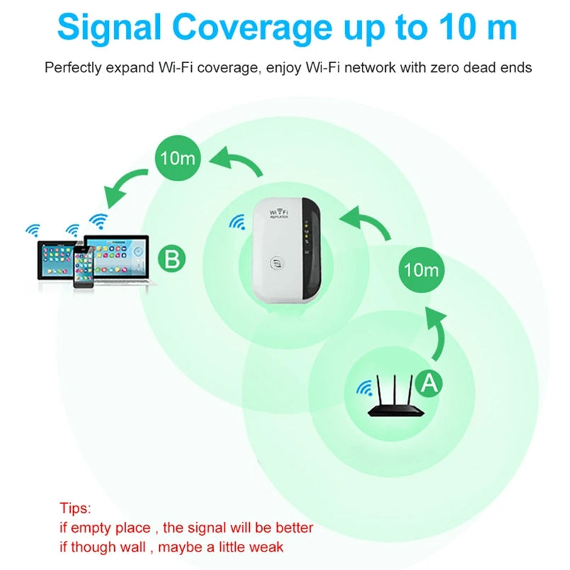 Amplificateur Wifi sans fil, routeur de longue portée, appareil de 300 Mbps, 2.4G, ultraboost, point d'accès