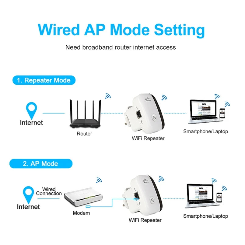 Amplificateur Wifi sans fil, routeur de longue portée, appareil de 300 Mbps, 2.4G, ultraboost, point d'accès