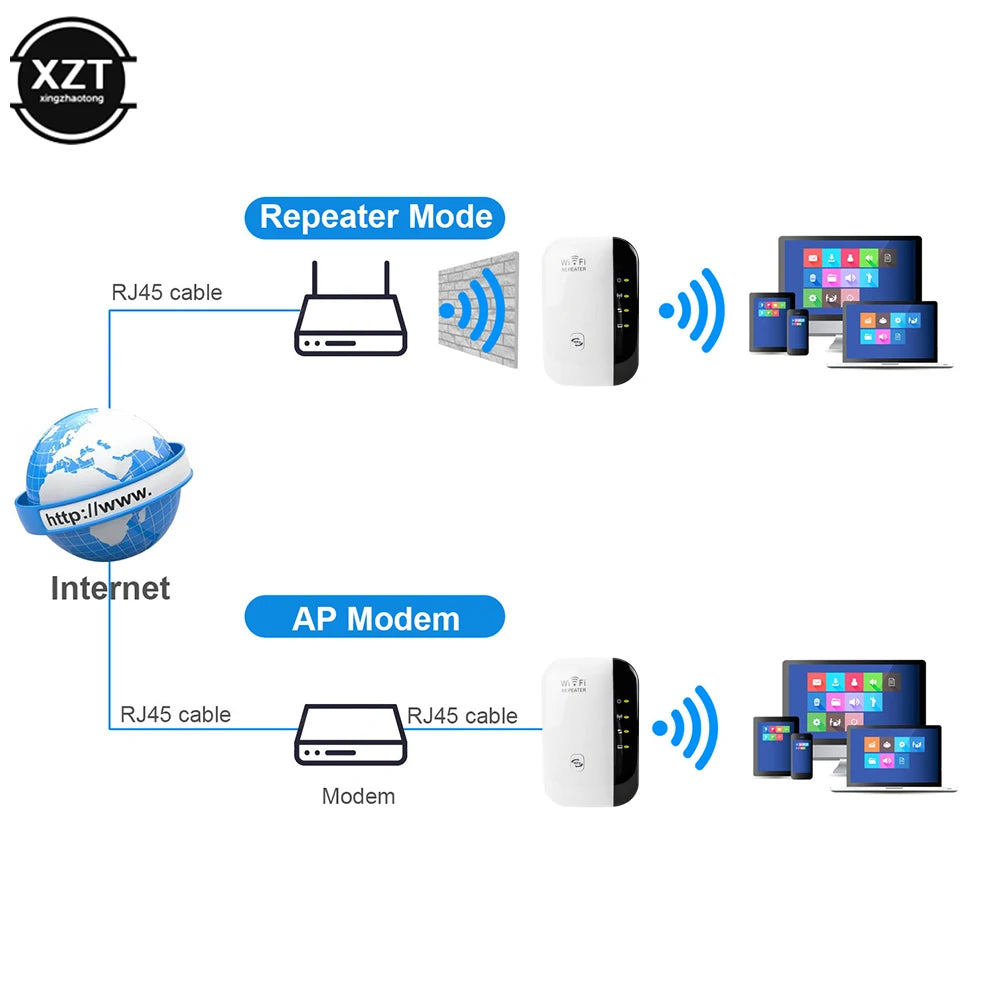 Amplificateur de signal WiFi, routeur sans fil, amplificateur de signal, répéteur, 300Mbps