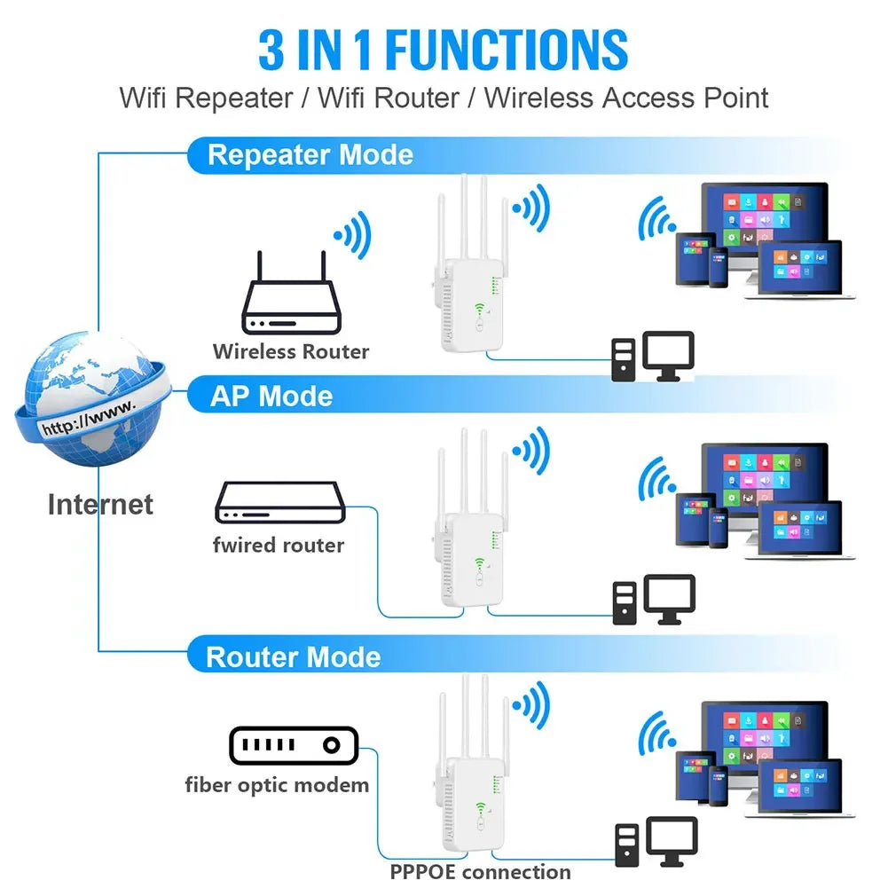 Amplificateur de signal Wi-Fi sans fil, routeur, répéteur, amplificateur, 1200Mbps, 5G, 2.4G, Gigabit, extérieur, maison, bureau, touristes, bande